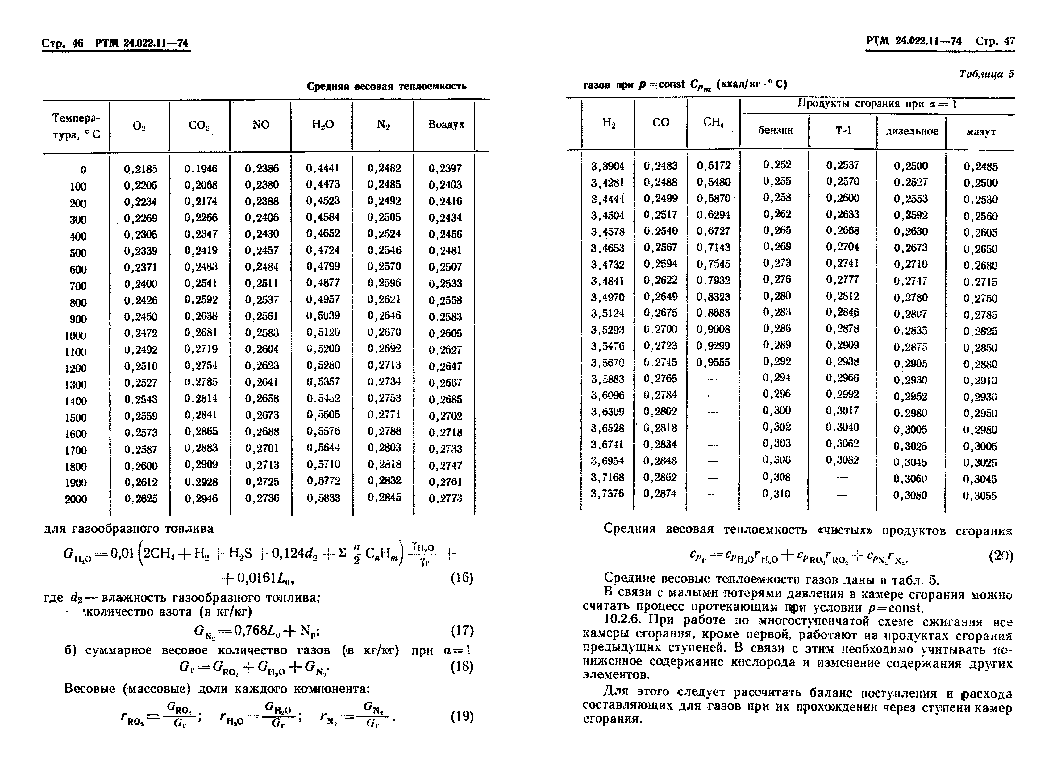 РТМ 24.022.11-74