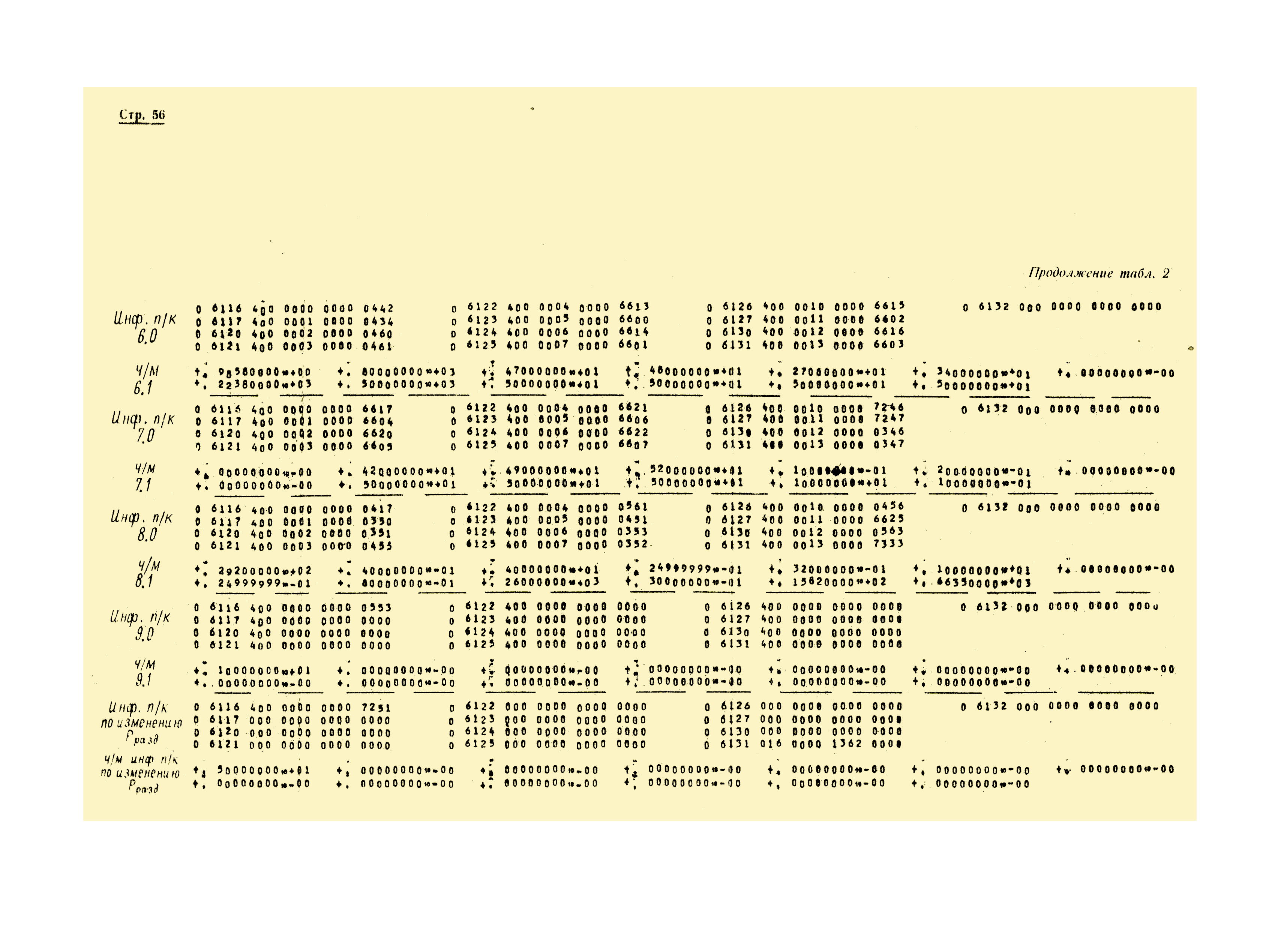 РТМ 24.021.16-74