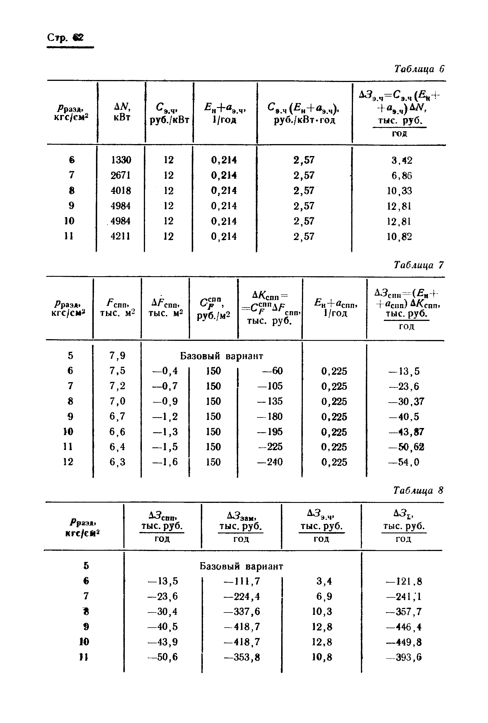 РТМ 24.021.16-74