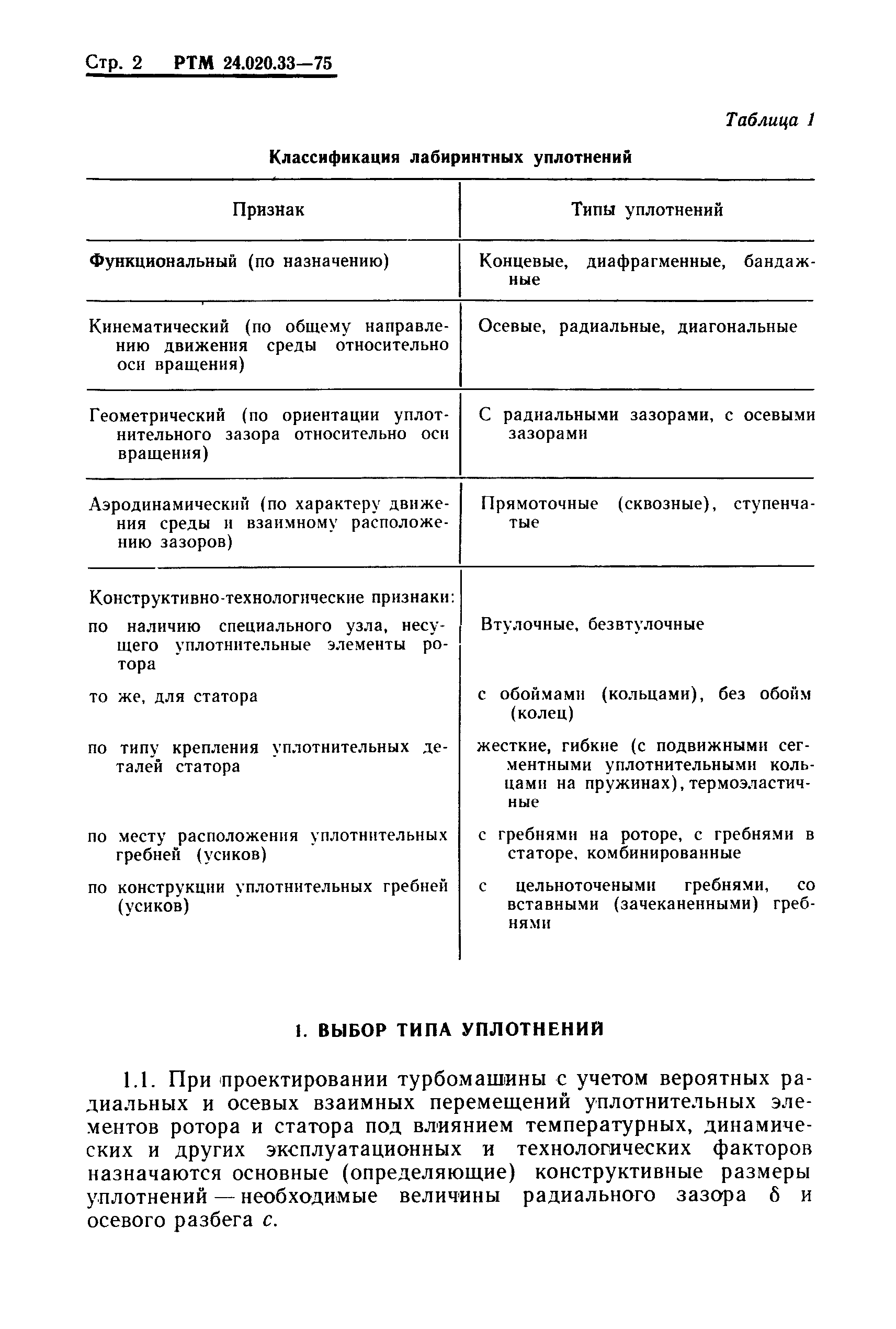 РТМ 24.020.33-75