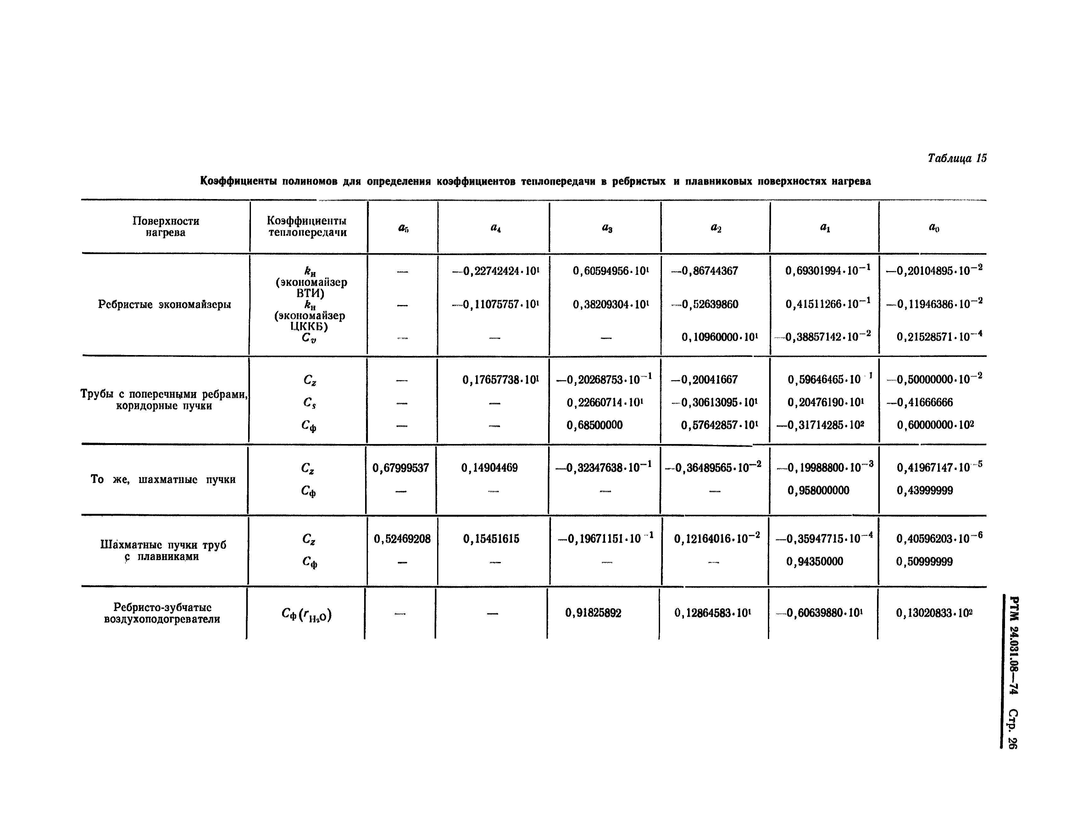 РТМ 24.031.08-74