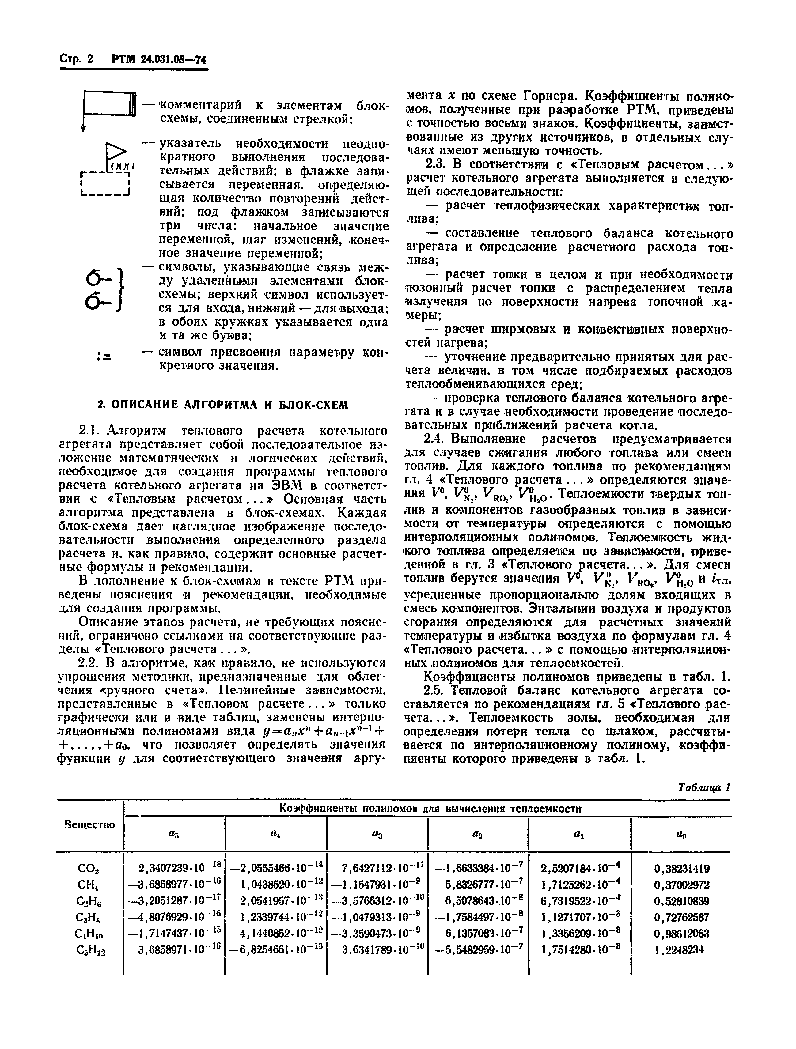 РТМ 24.031.08-74