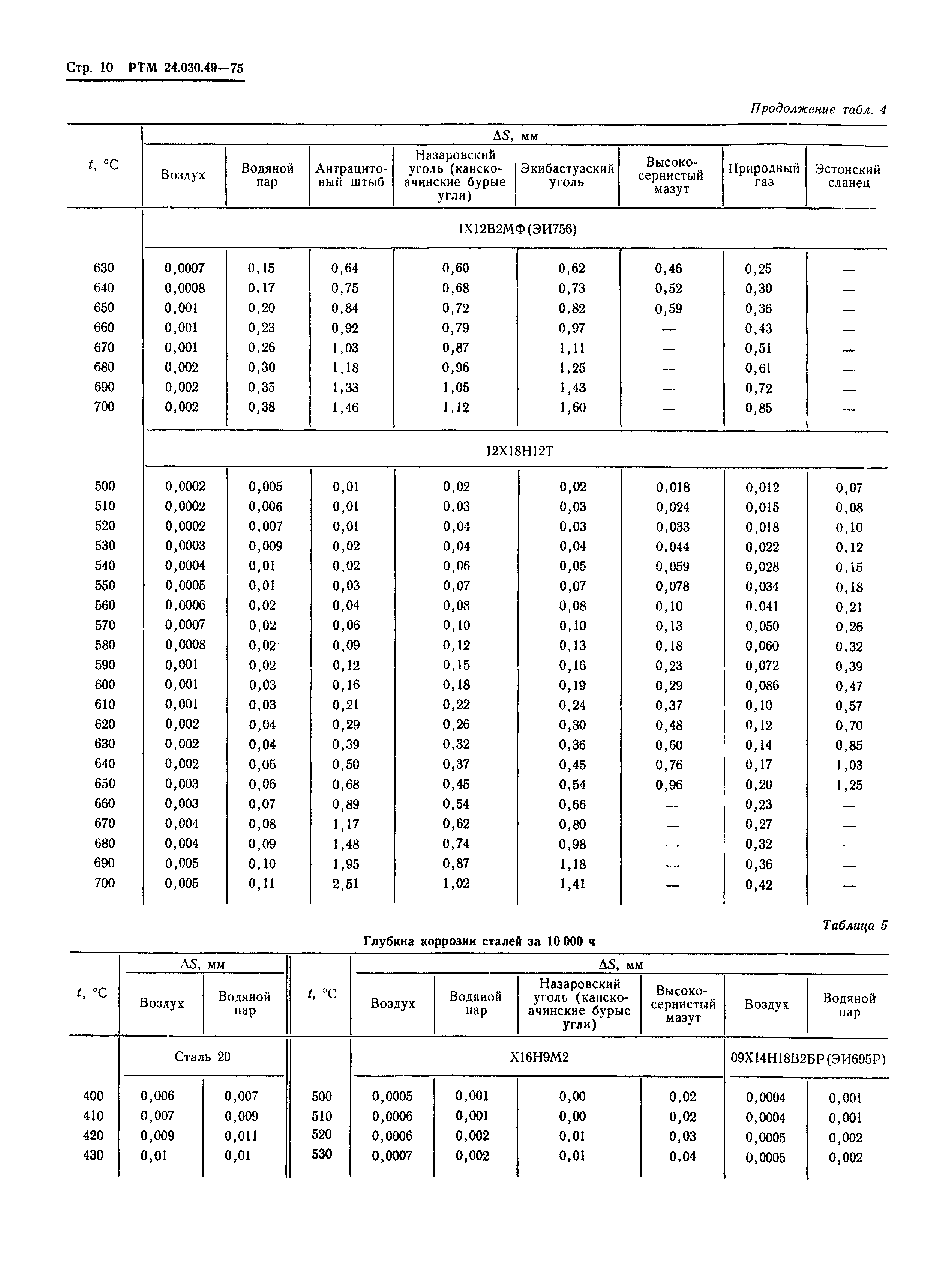 РТМ 24.030.49-75
