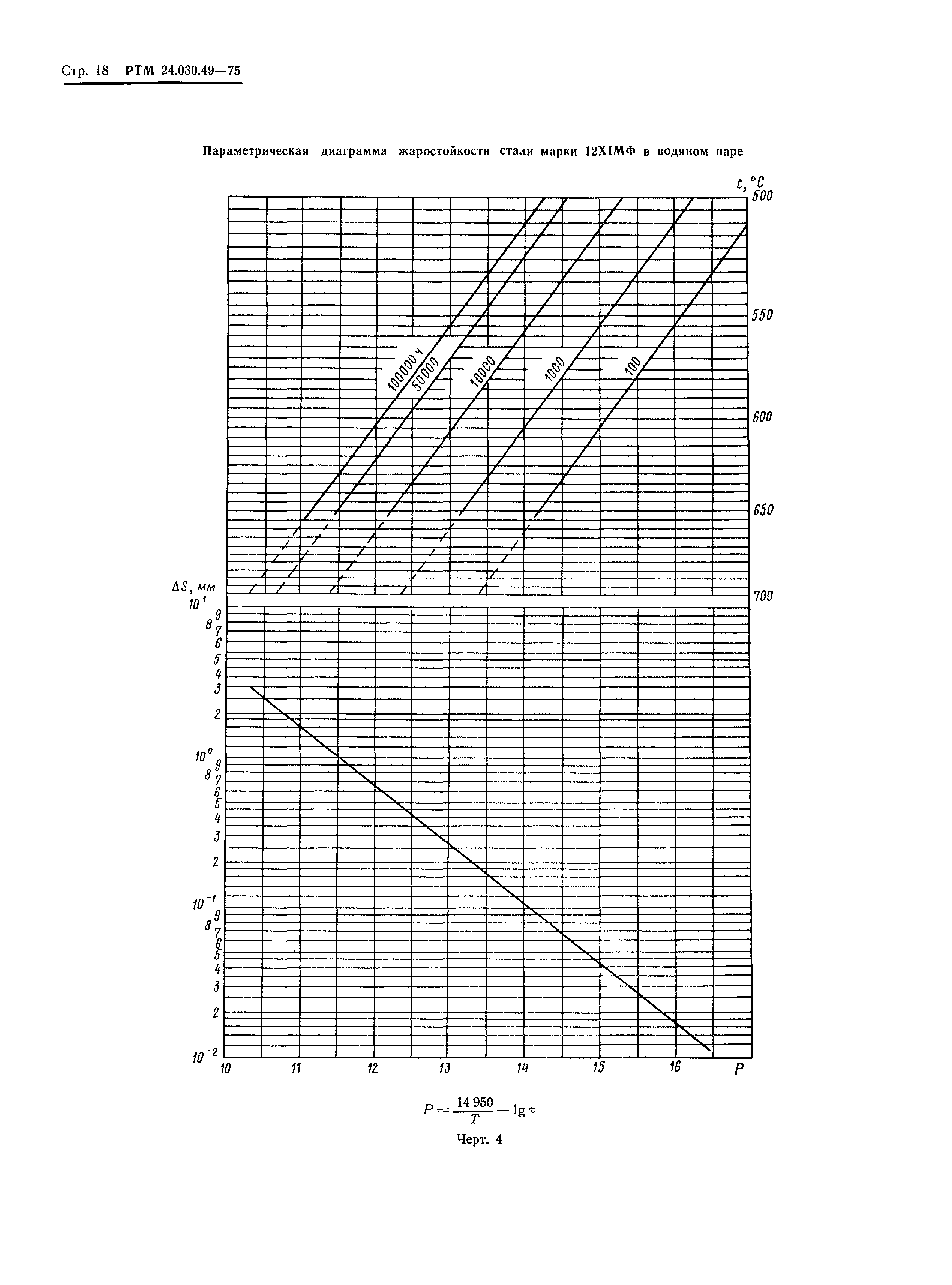 РТМ 24.030.49-75