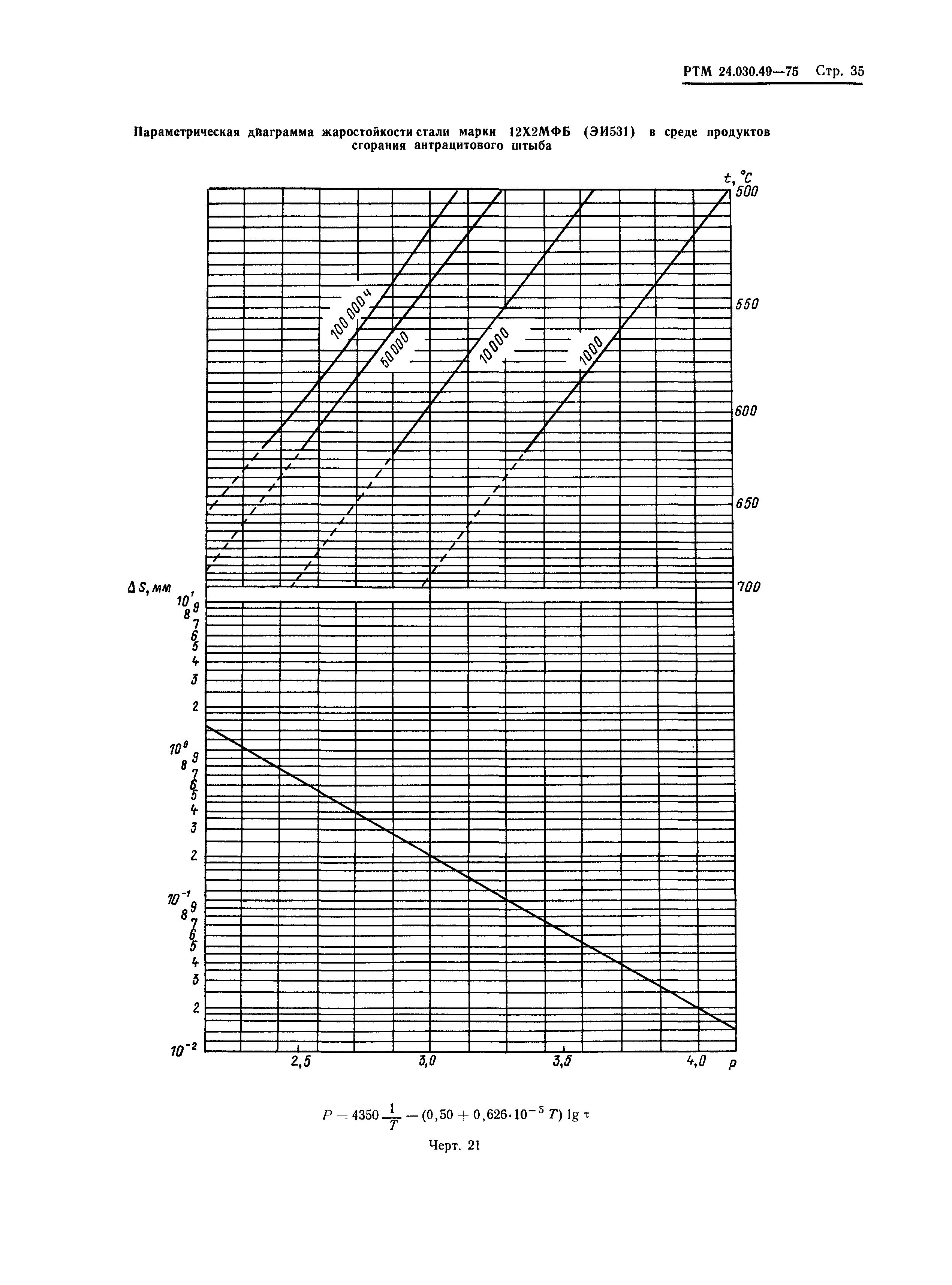 РТМ 24.030.49-75