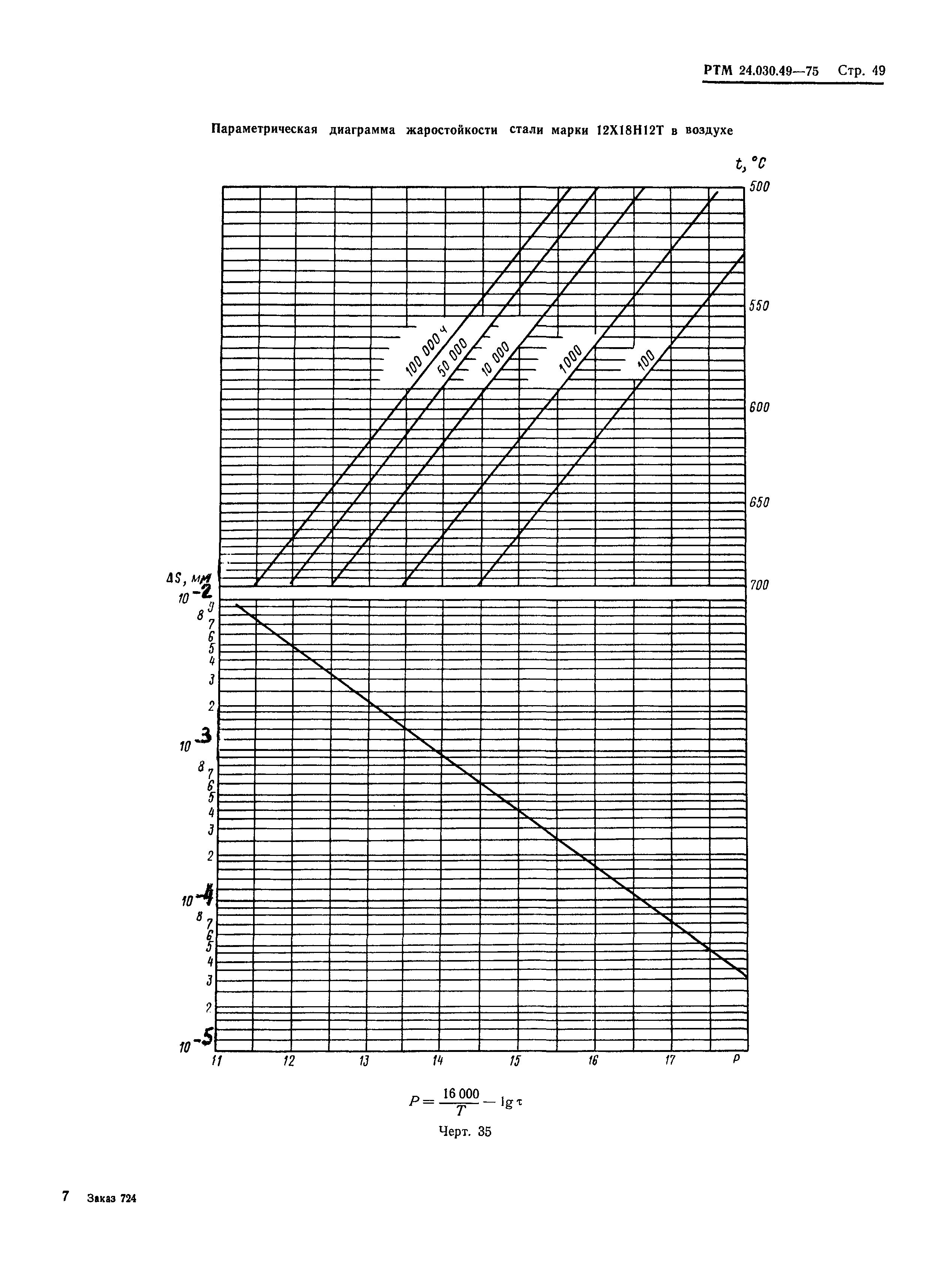 РТМ 24.030.49-75