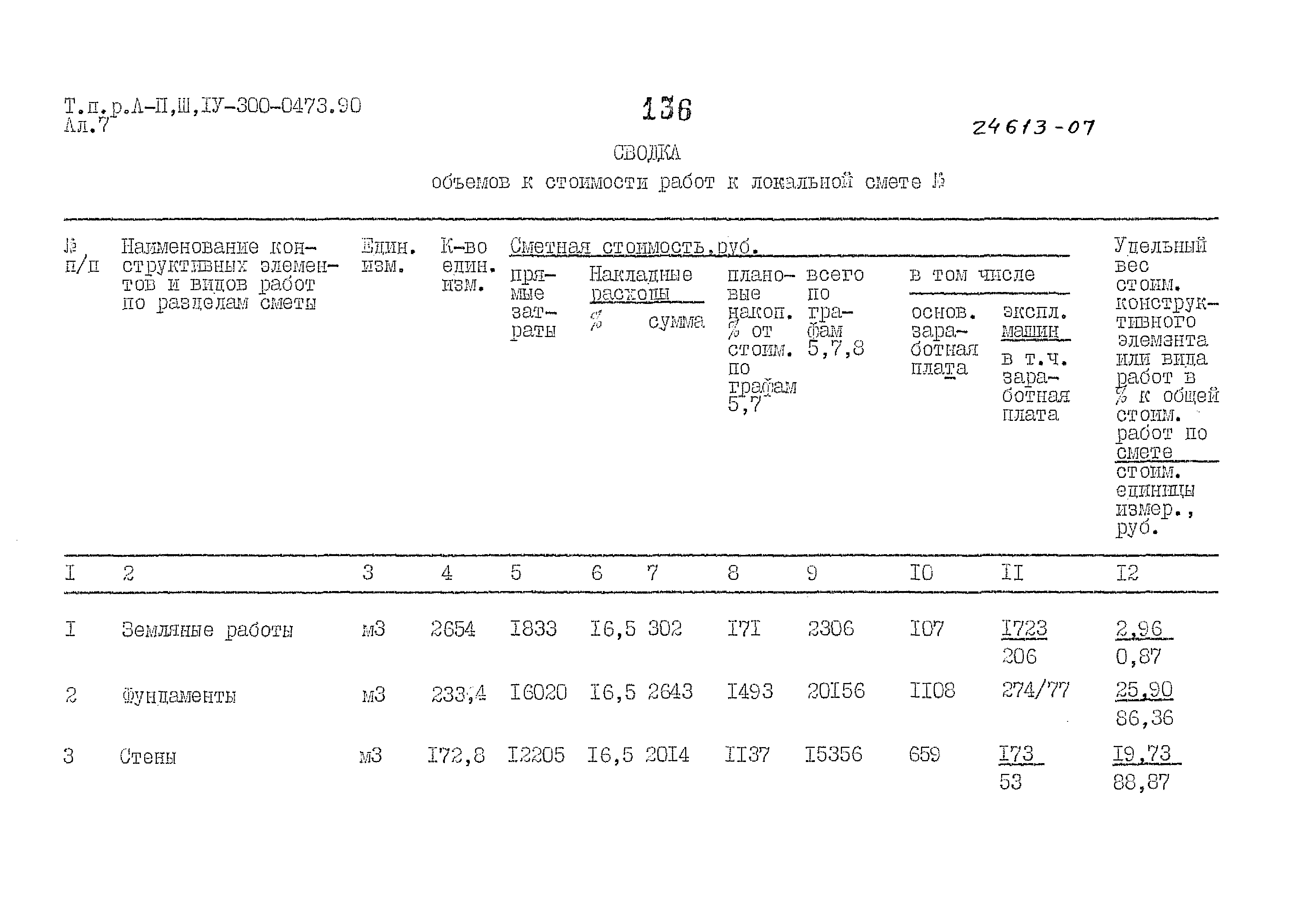 Типовые проектные решения А-II,III,IV-300-0473.90