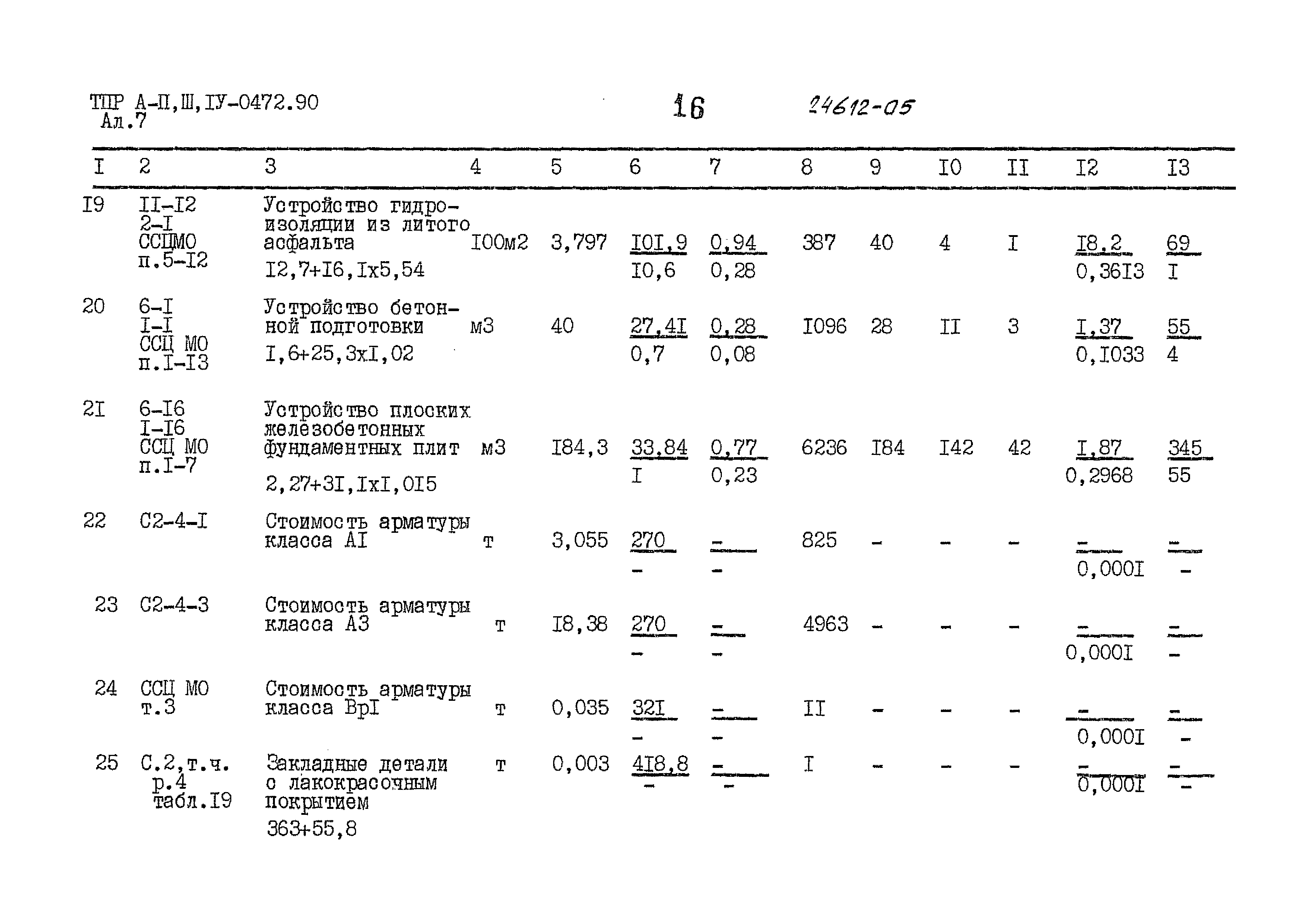 Типовые проектные решения А-II,III,IV-300-0472.90