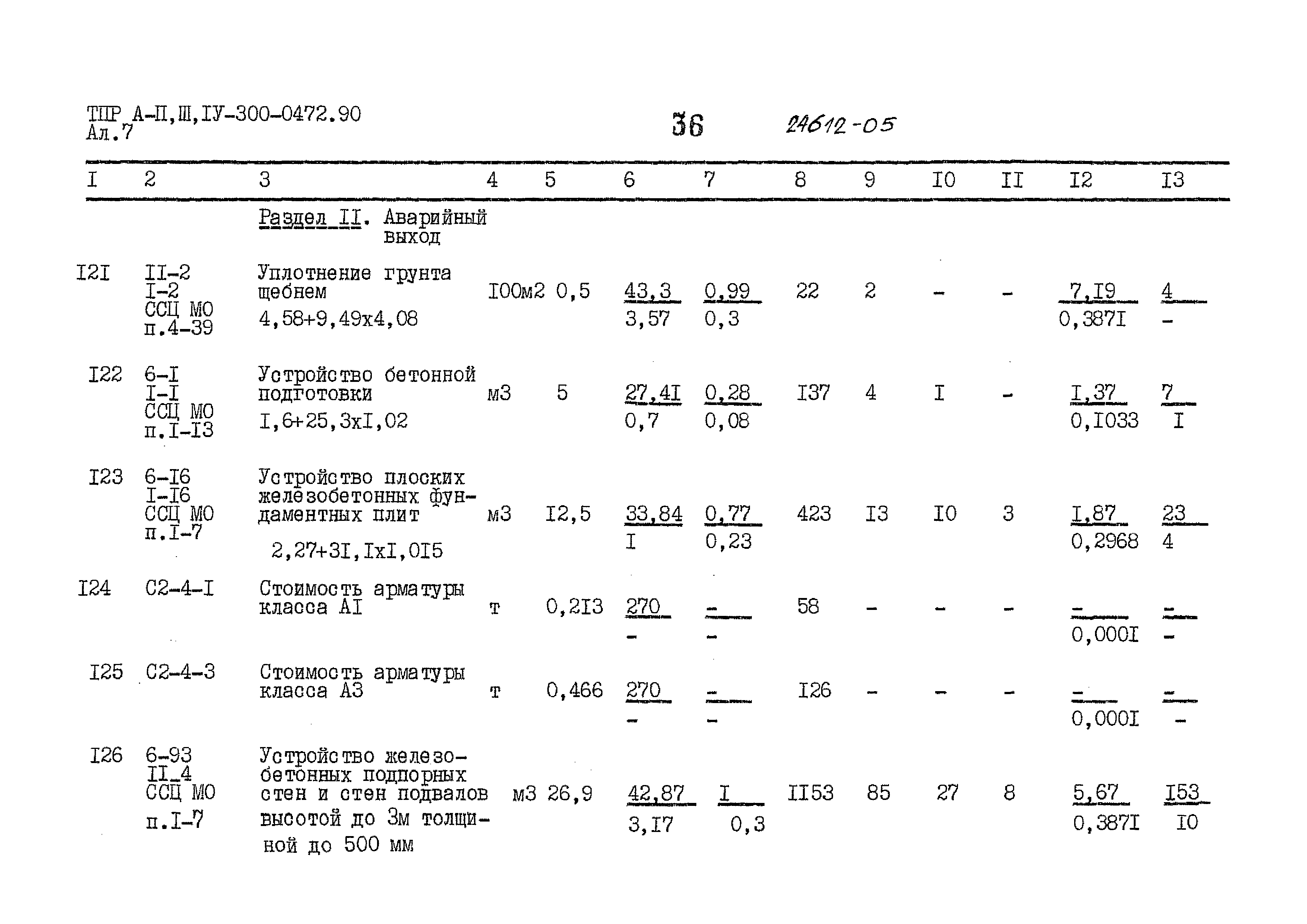 Типовые проектные решения А-II,III,IV-300-0472.90