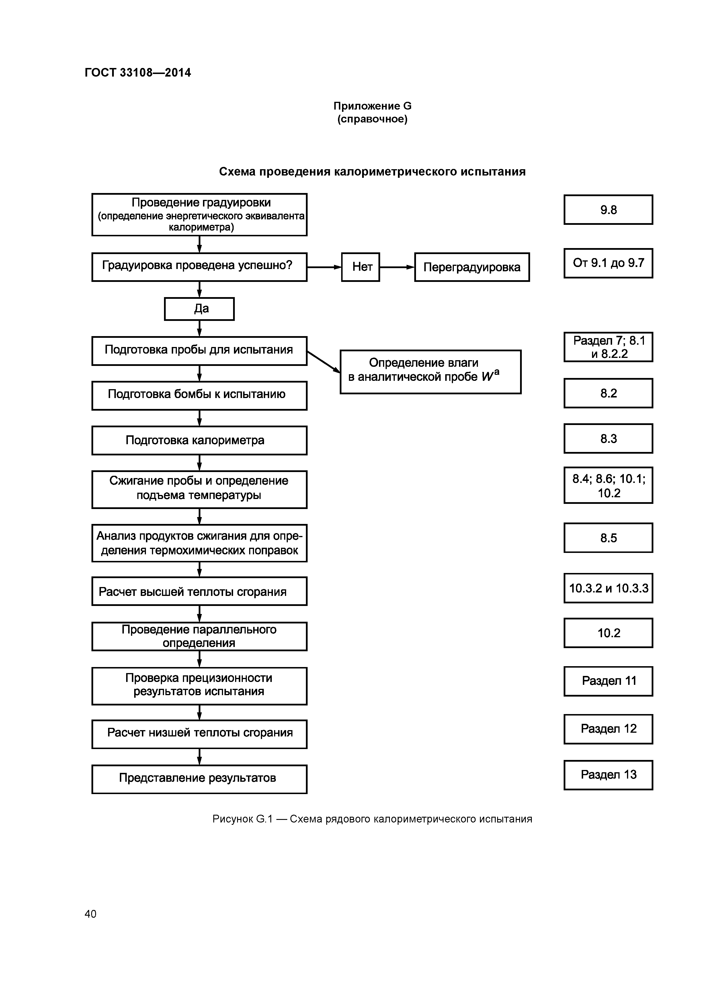 ГОСТ 33108-2014