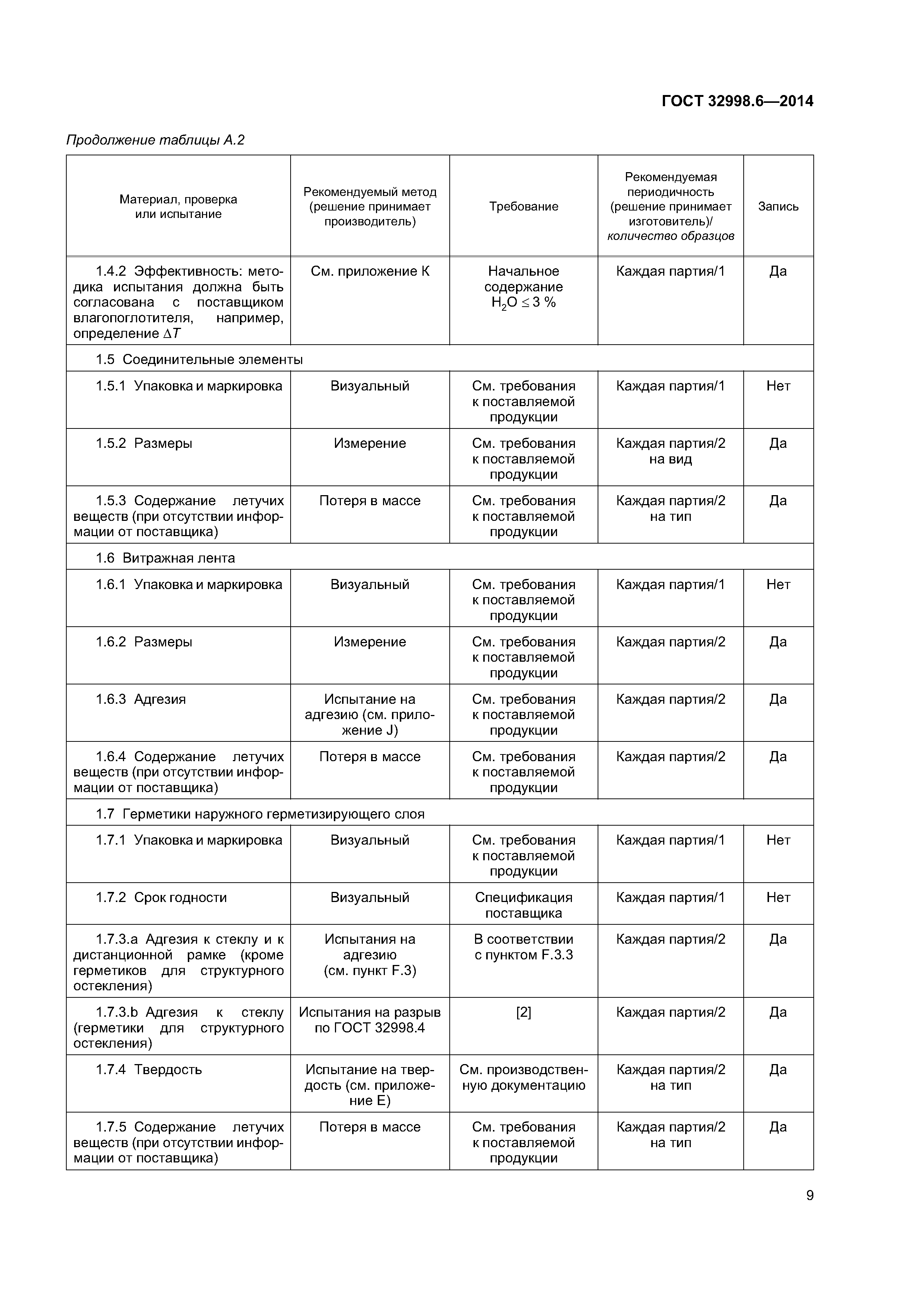 ГОСТ 32998.6-2014