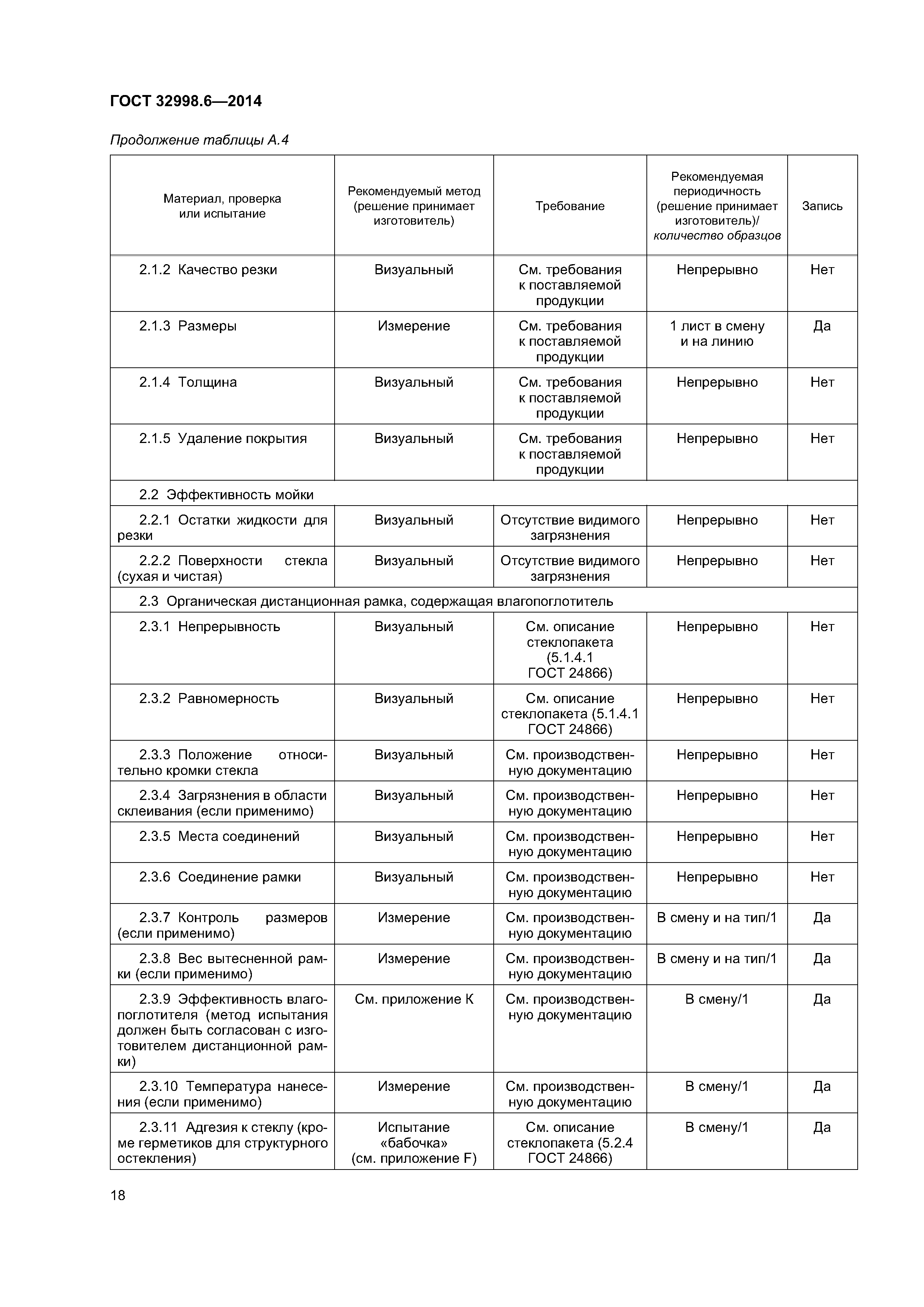 ГОСТ 32998.6-2014