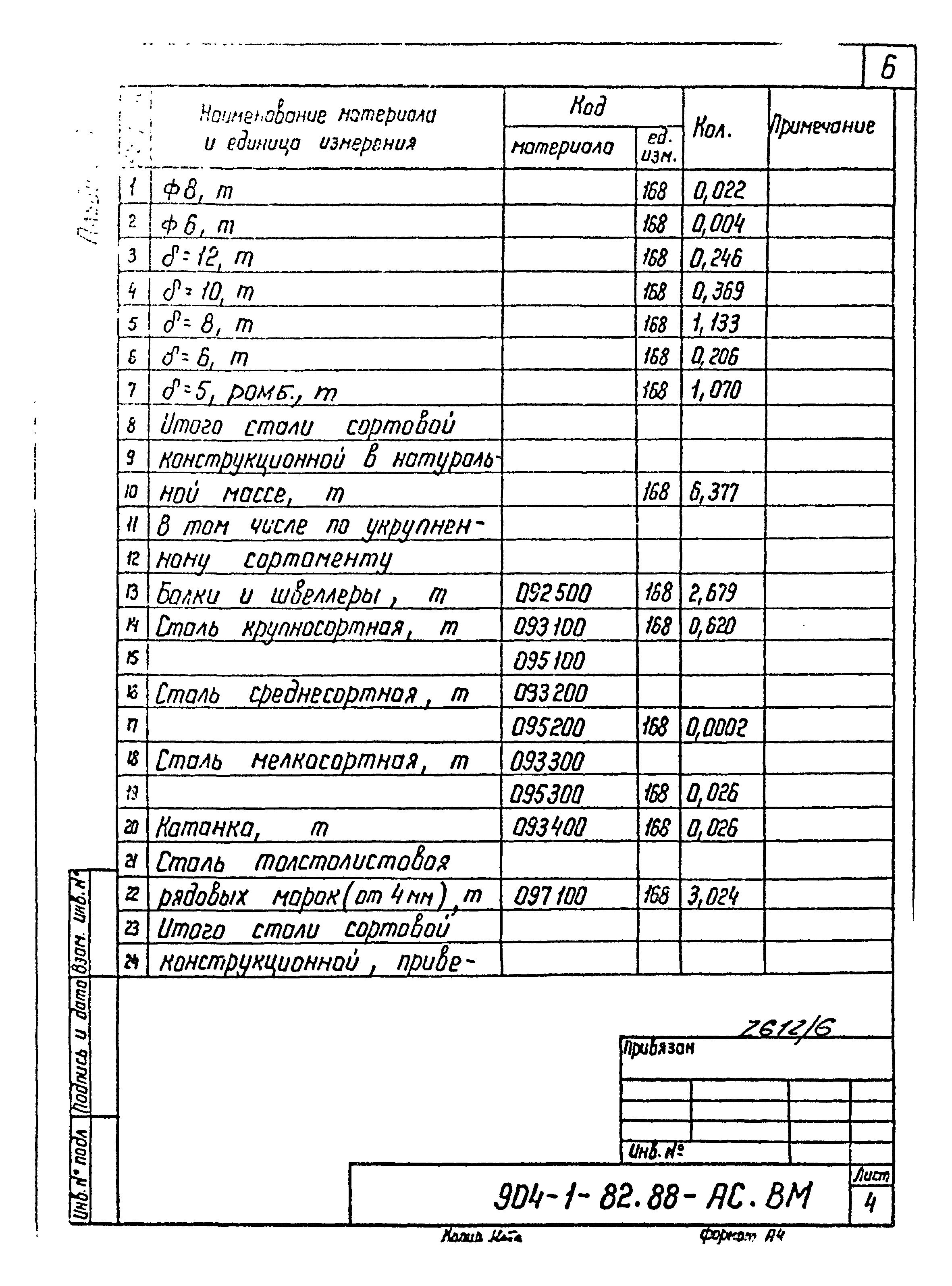 Типовой проект 904-1-82.88