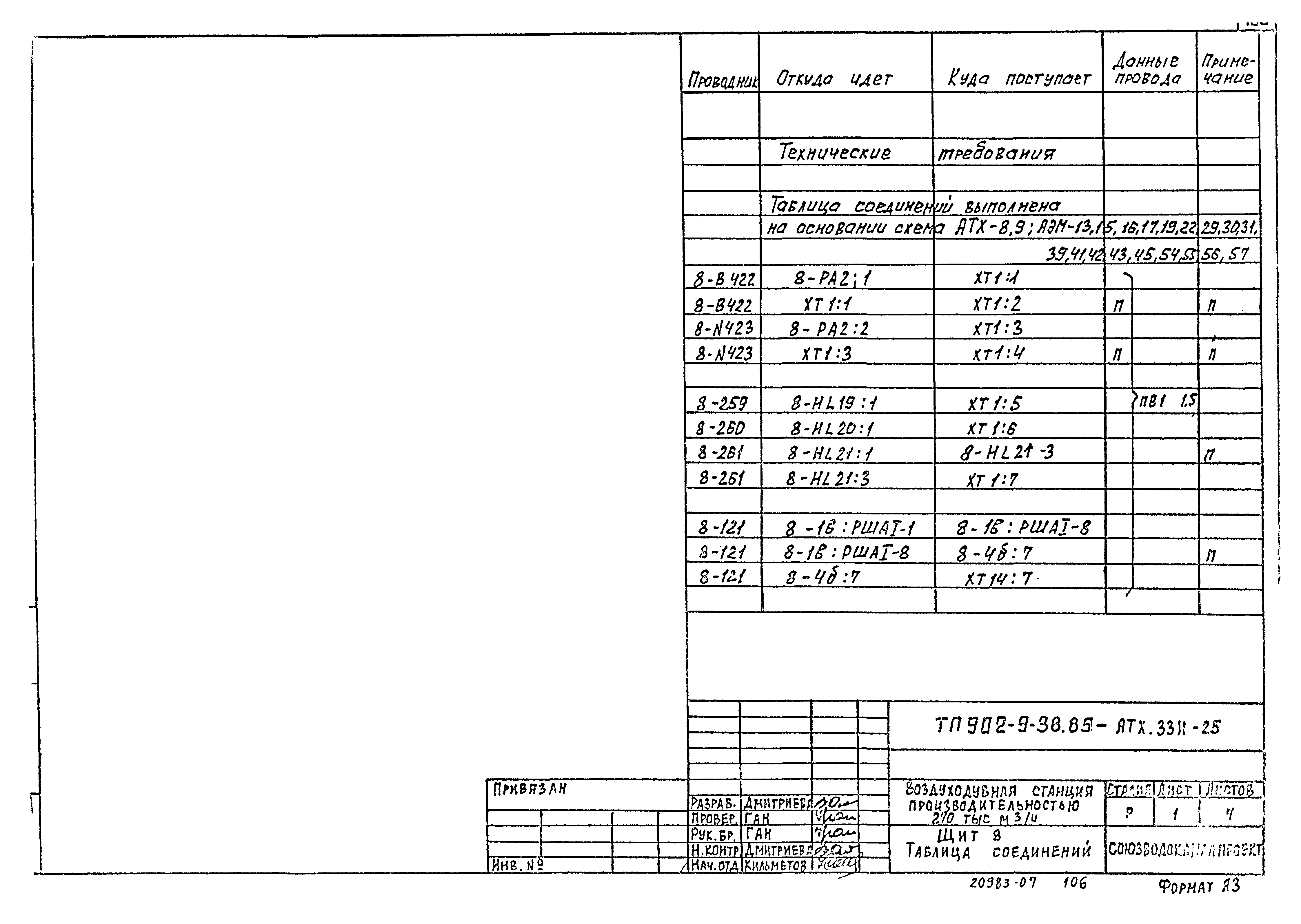 Типовой проект 902-9-38.85