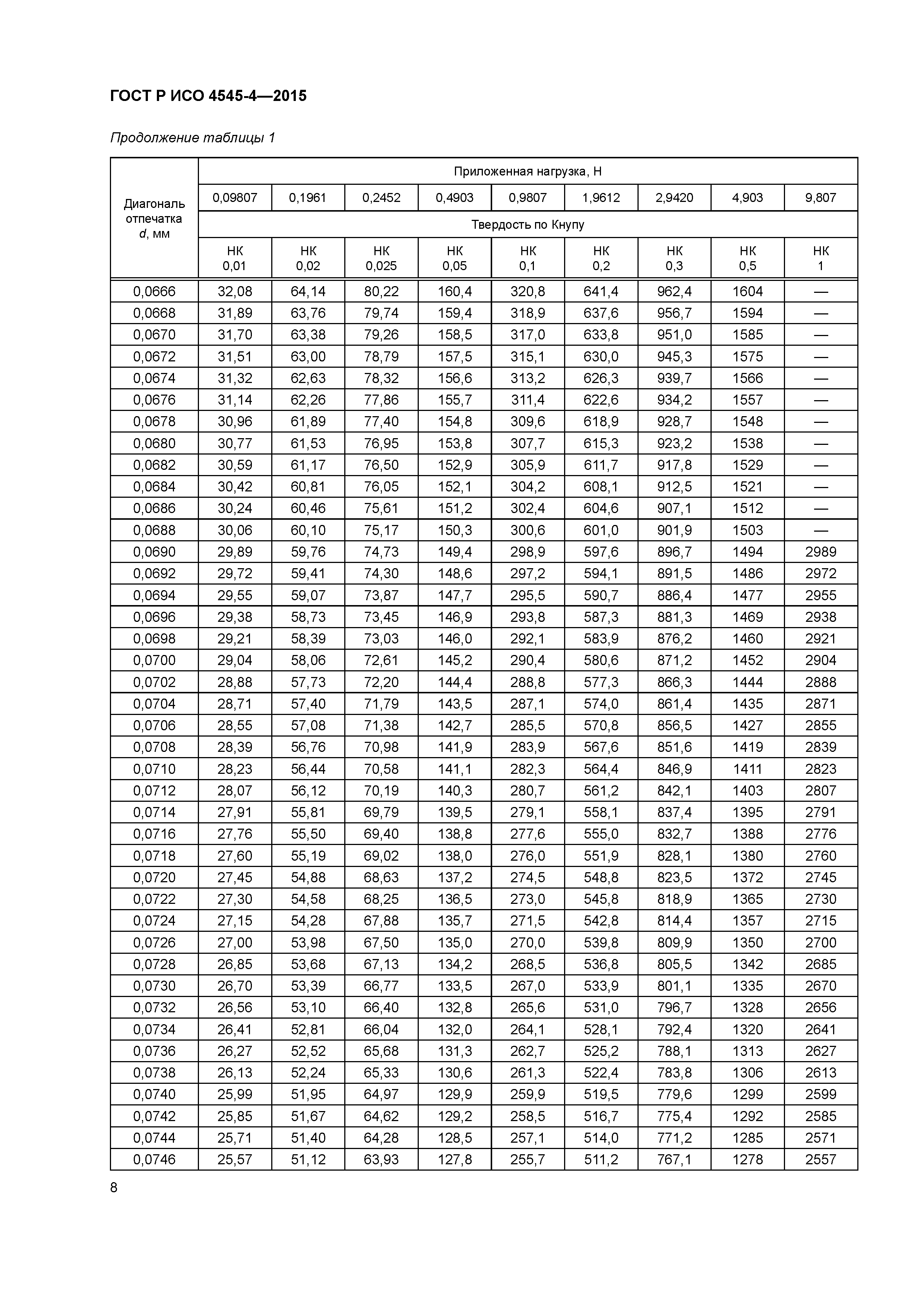 ГОСТ Р ИСО 4545-4-2015