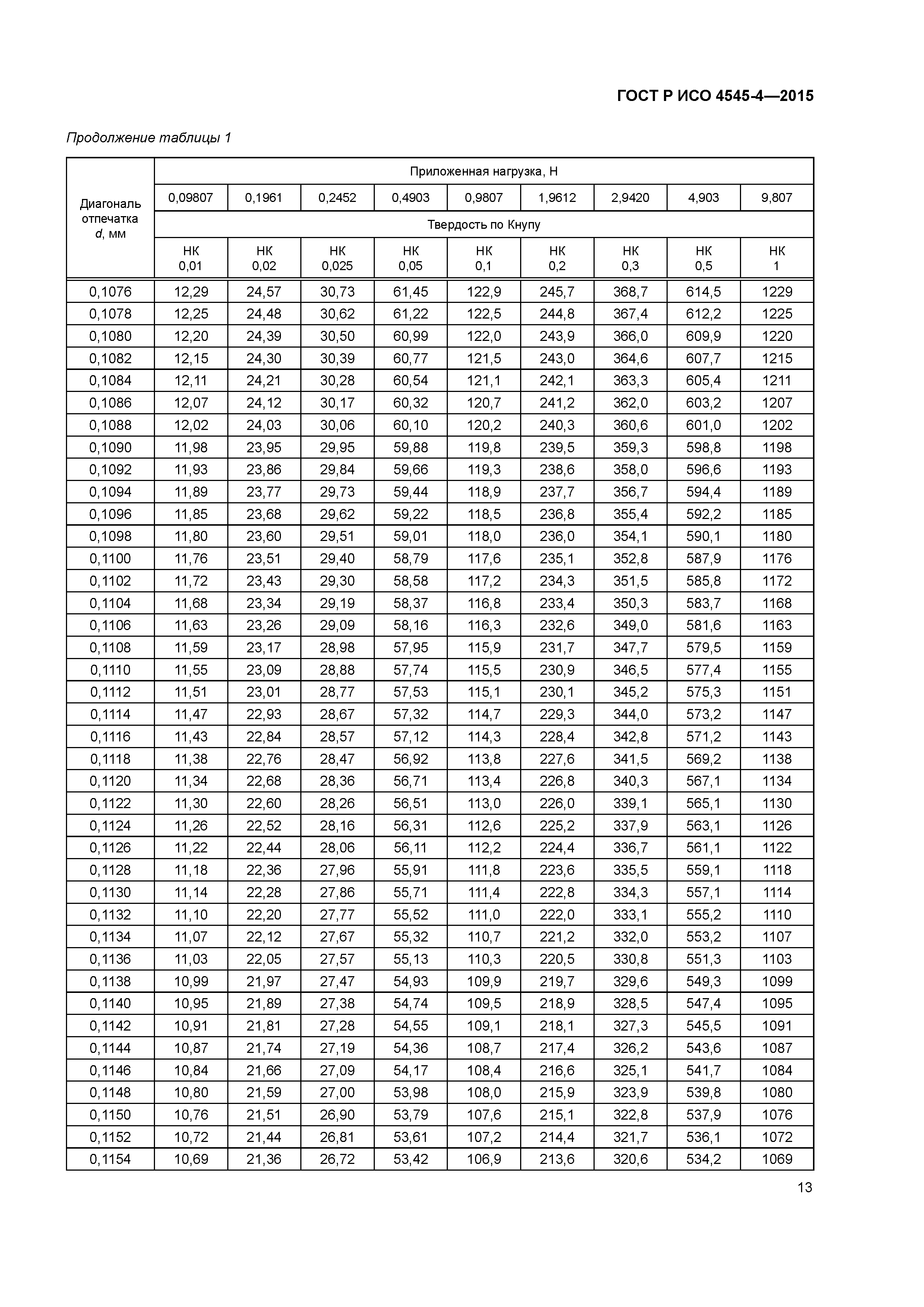 ГОСТ Р ИСО 4545-4-2015