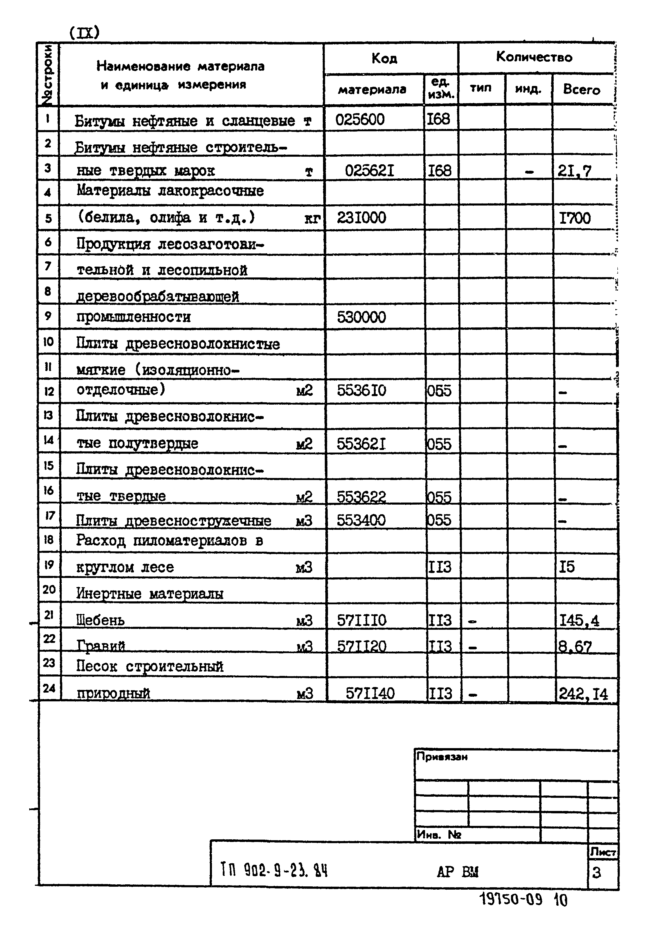 Типовой проект 902-9-23.84