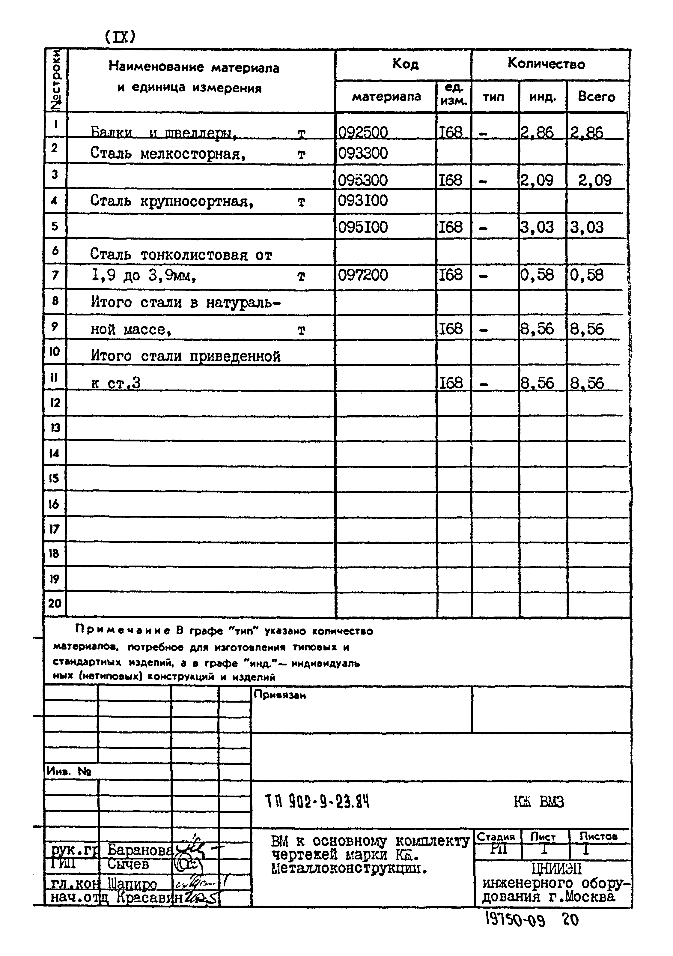 Типовой проект 902-9-23.84