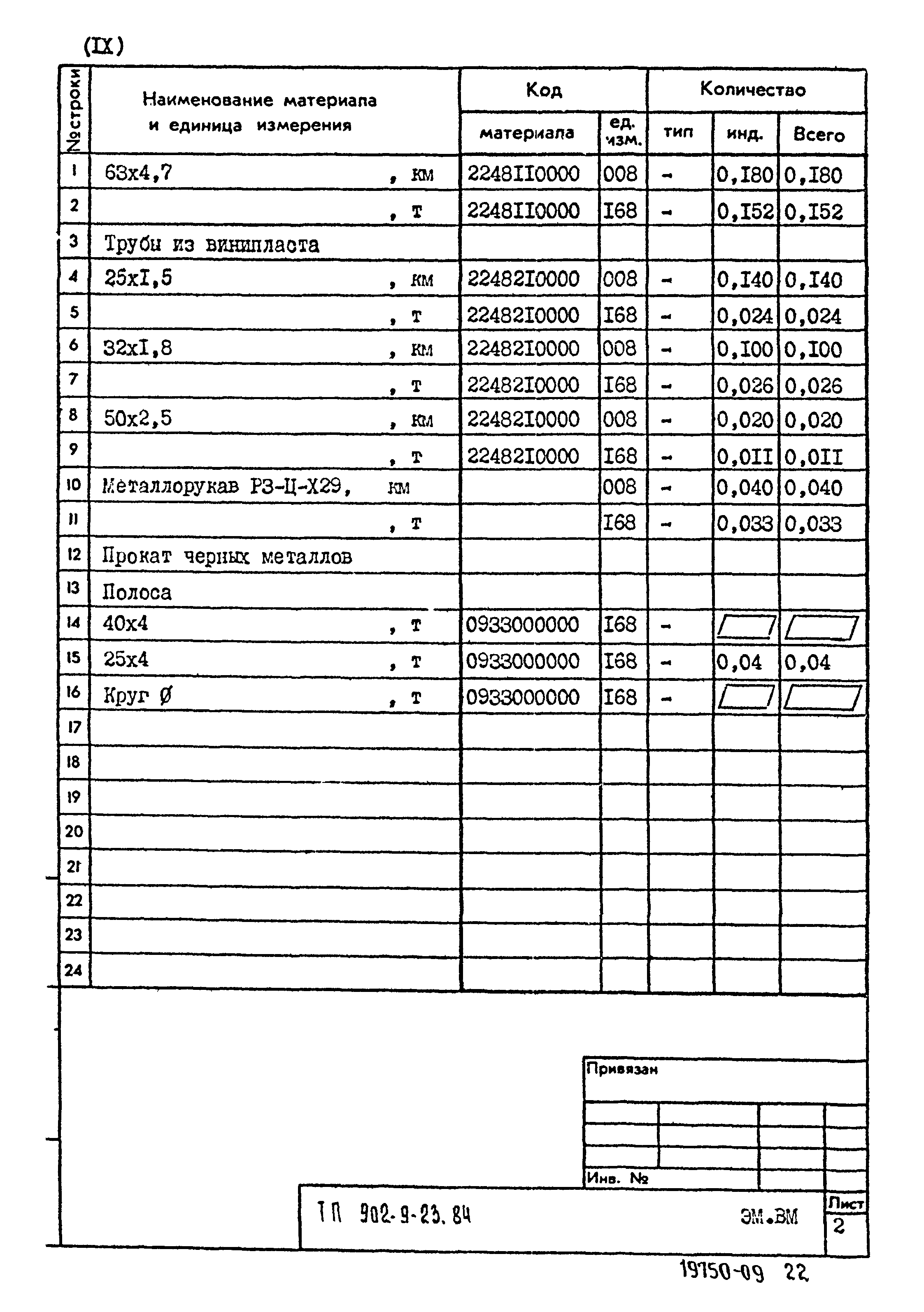 Типовой проект 902-9-23.84