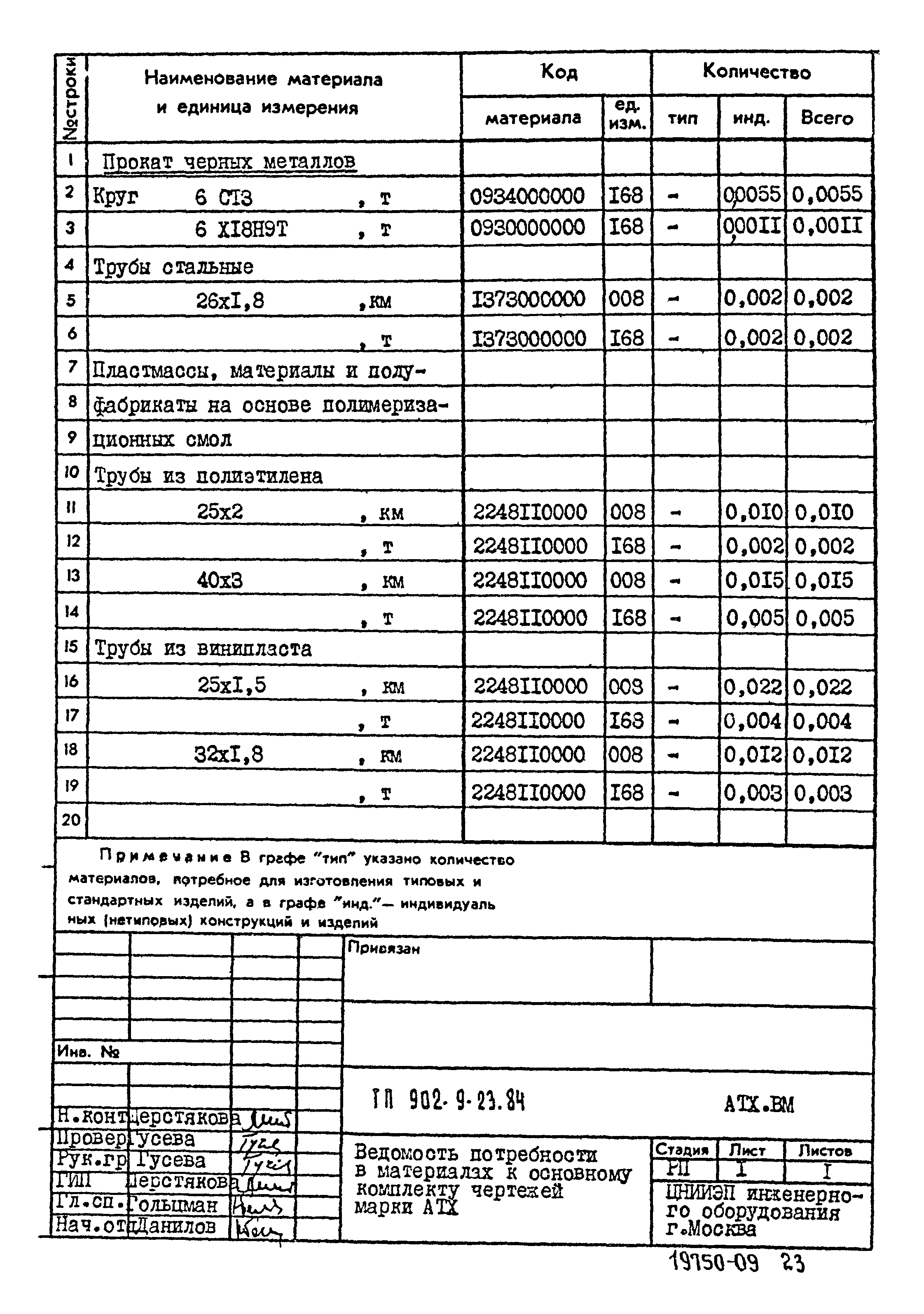 Типовой проект 902-9-23.84