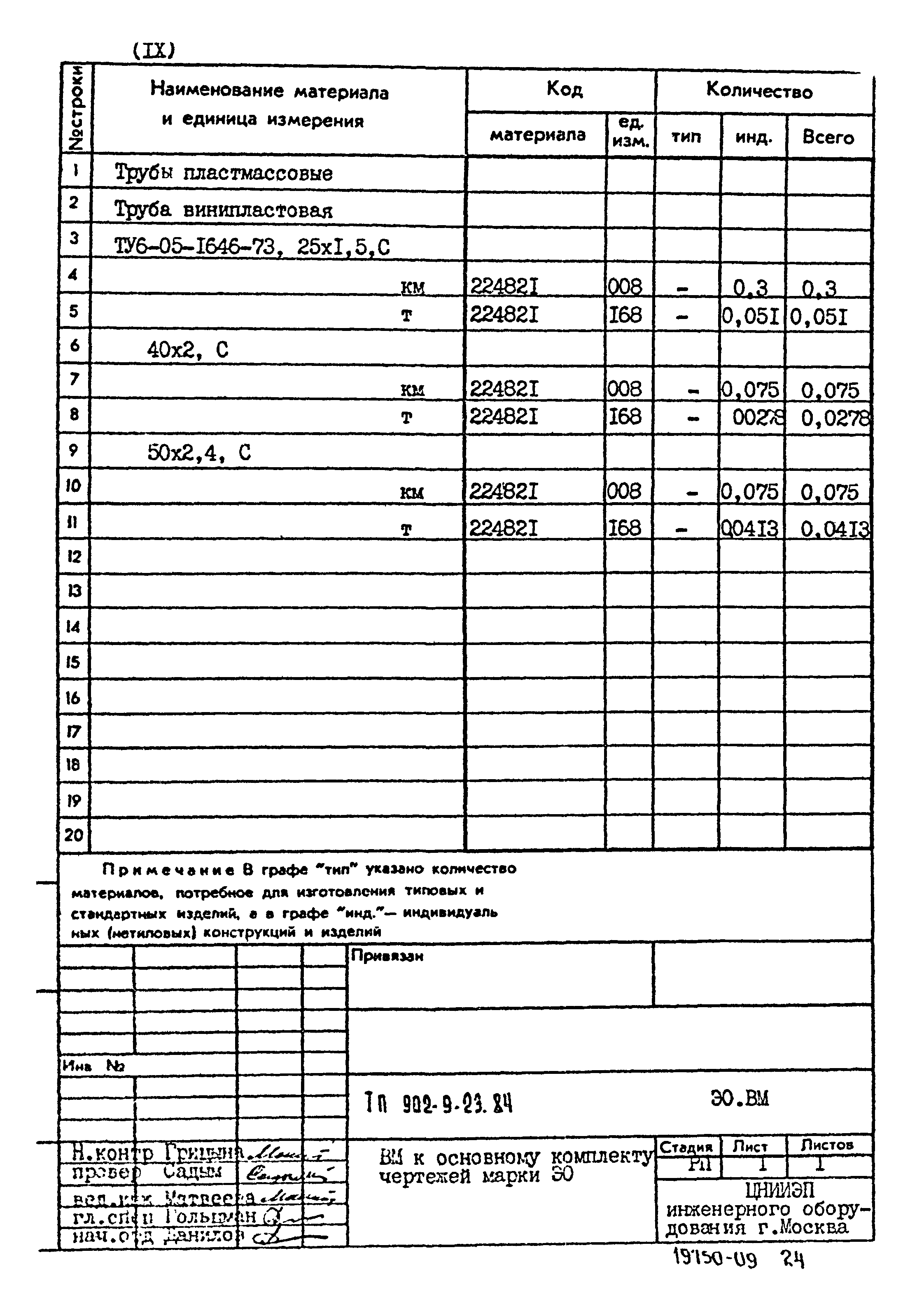 Типовой проект 902-9-23.84