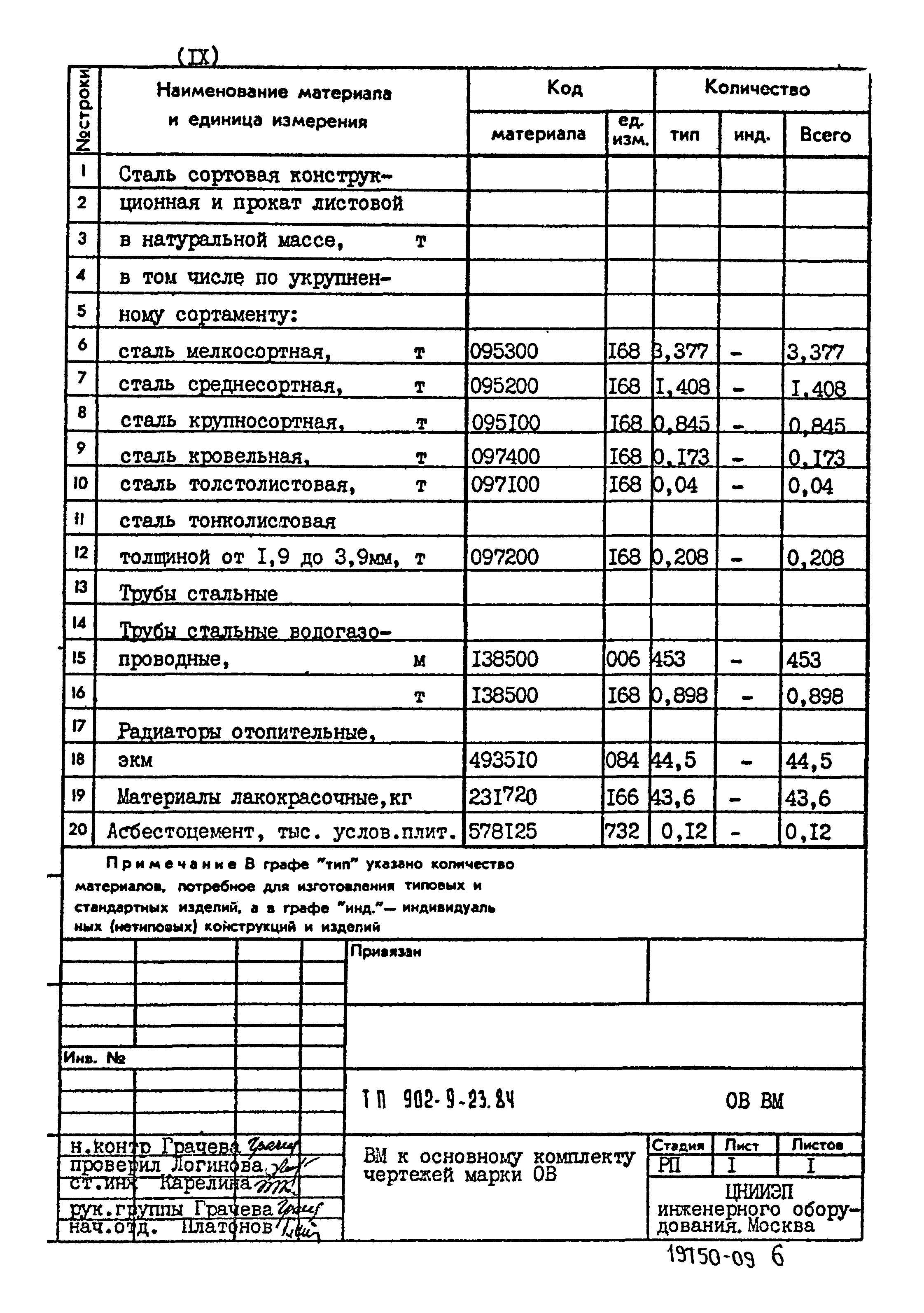 Типовой проект 902-9-23.84