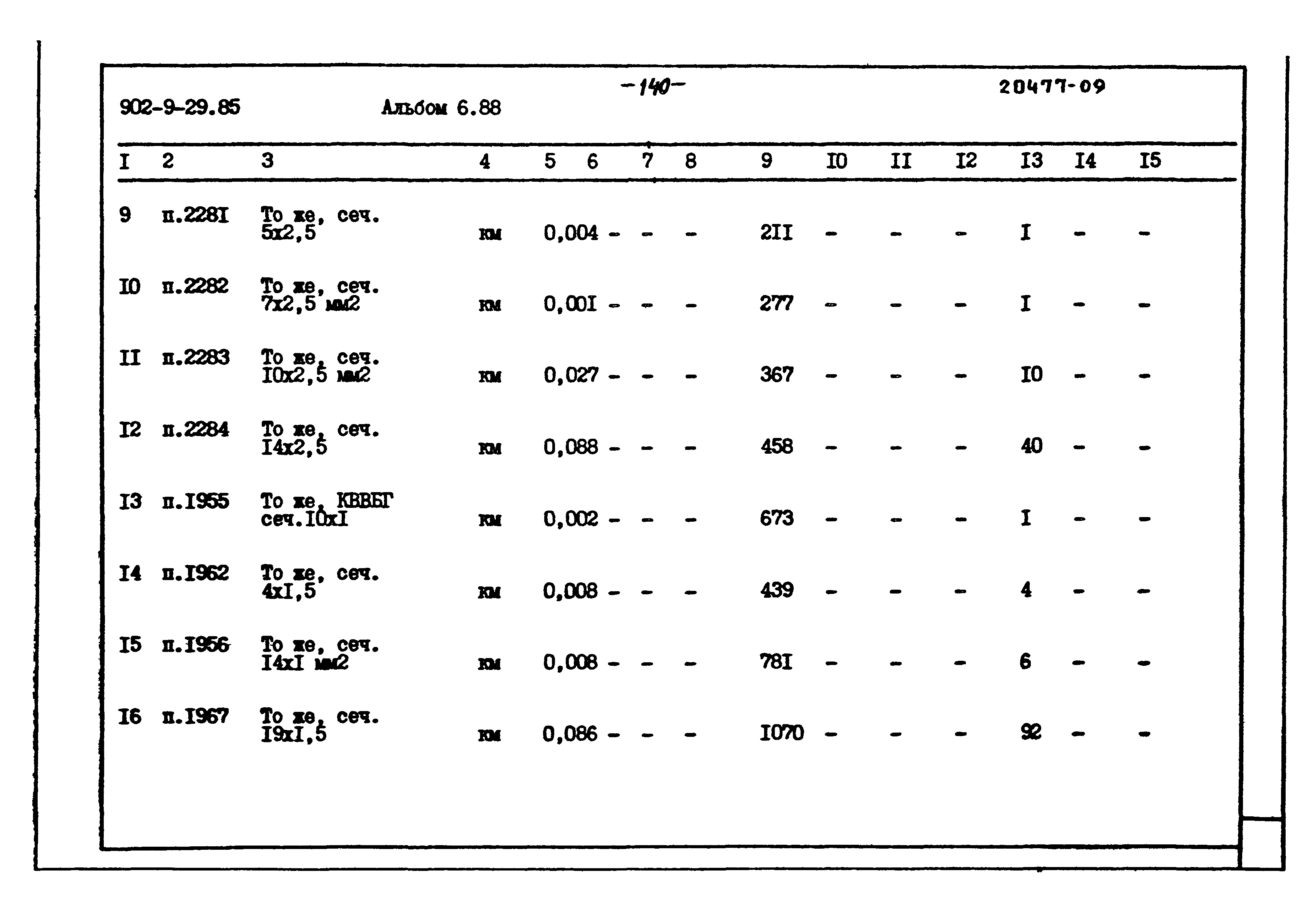 Типовой проект 902-9-29.85