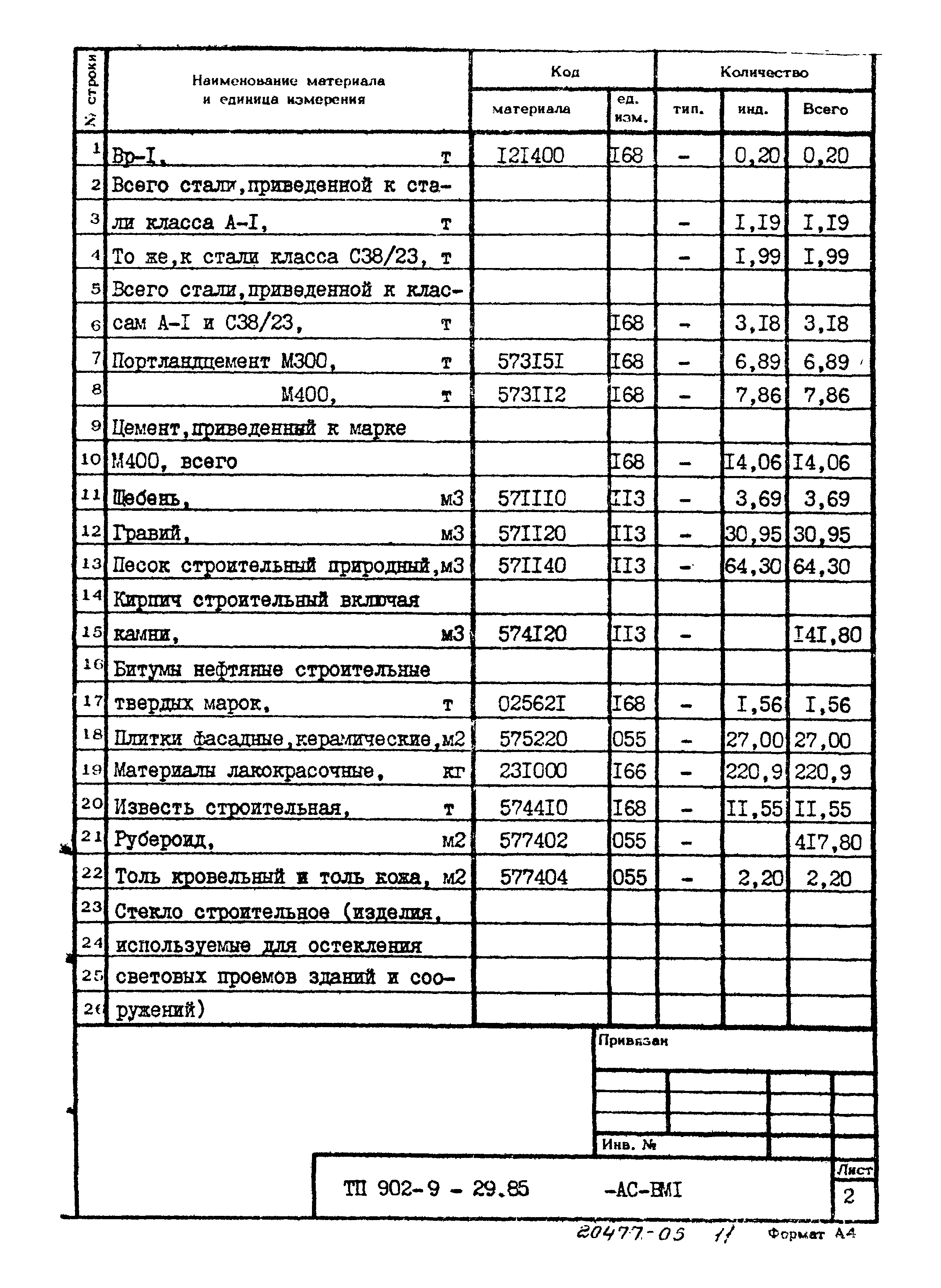 Типовой проект 902-9-29.85