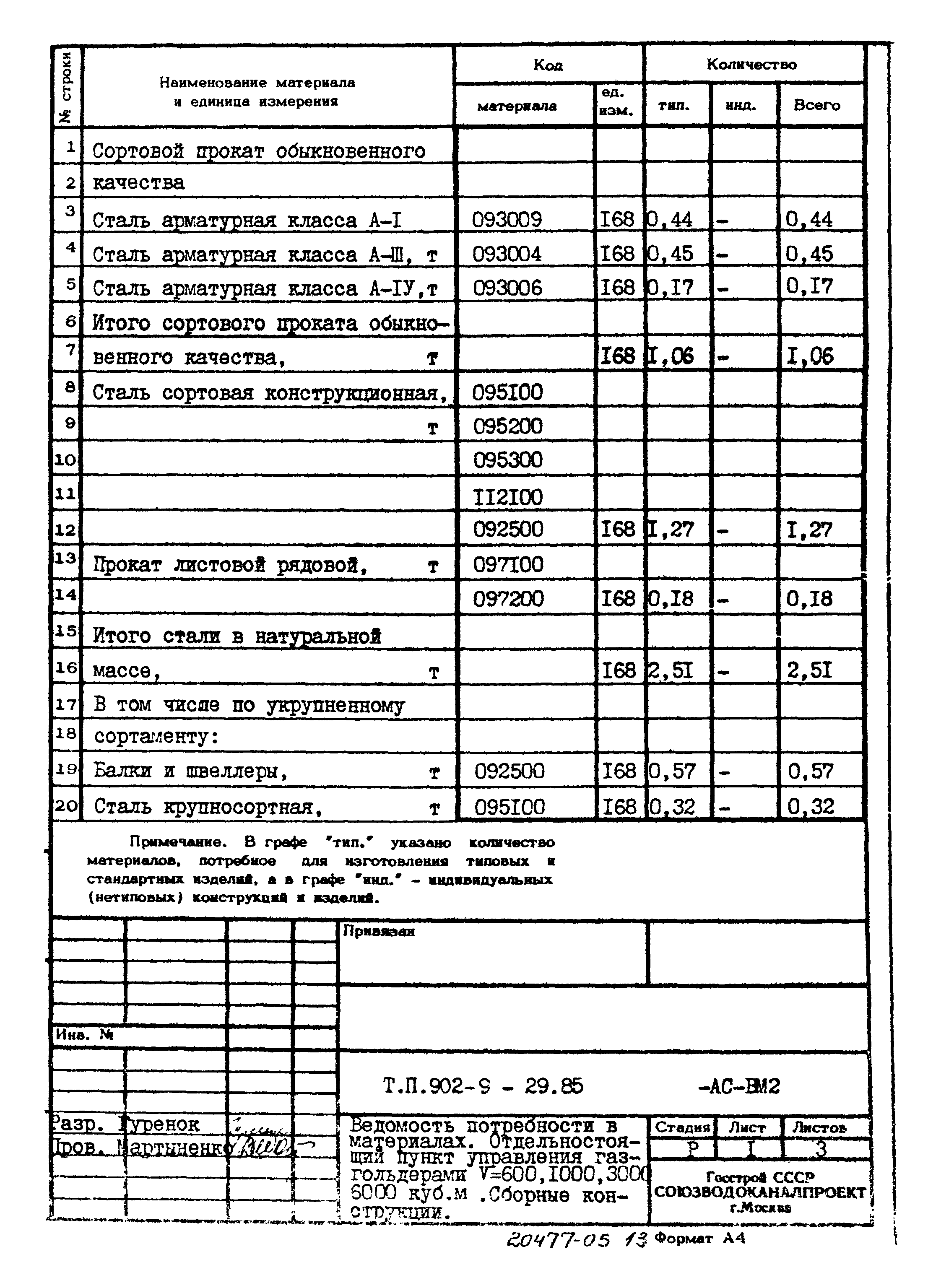 Типовой проект 902-9-29.85