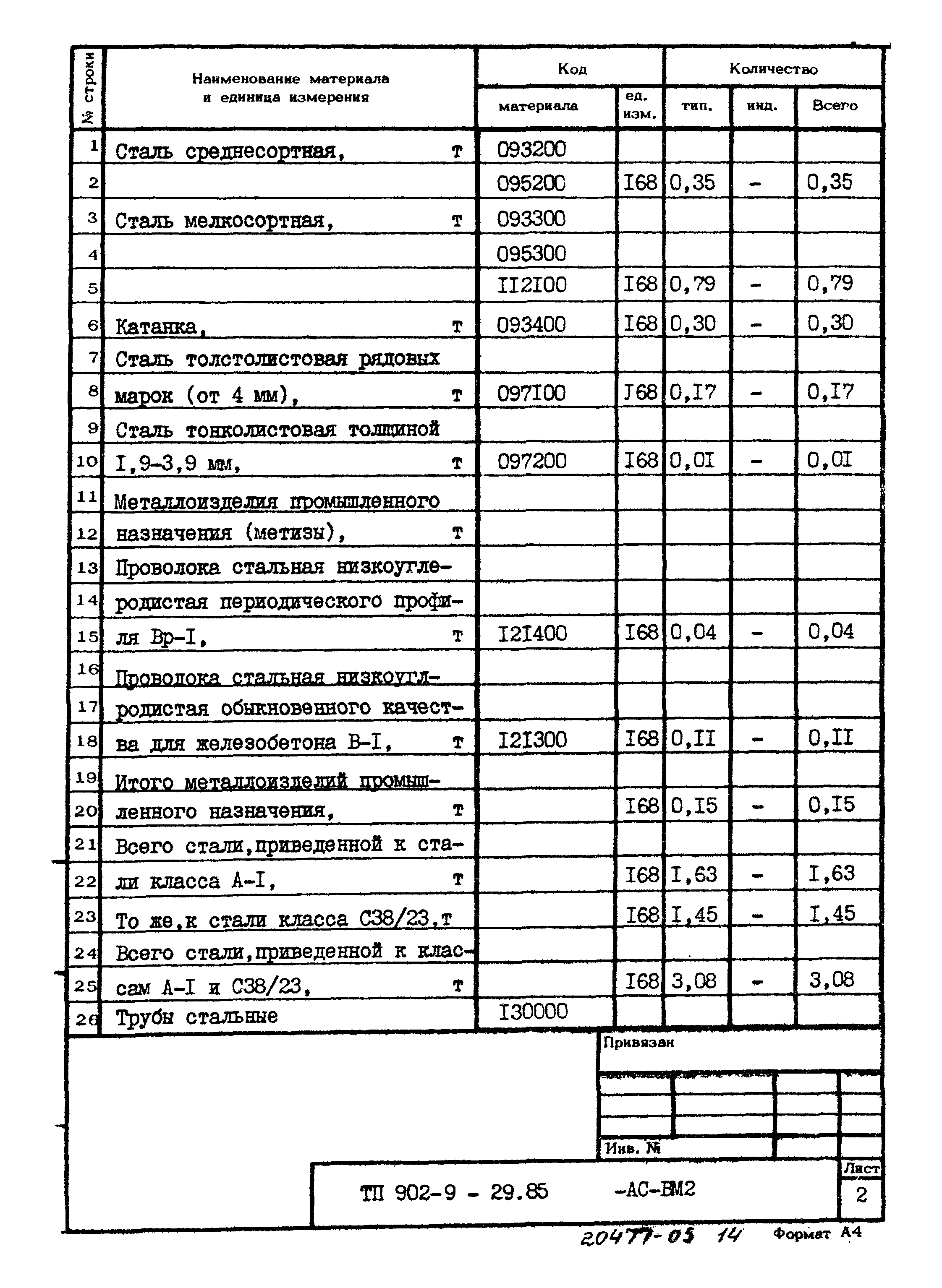 Типовой проект 902-9-29.85