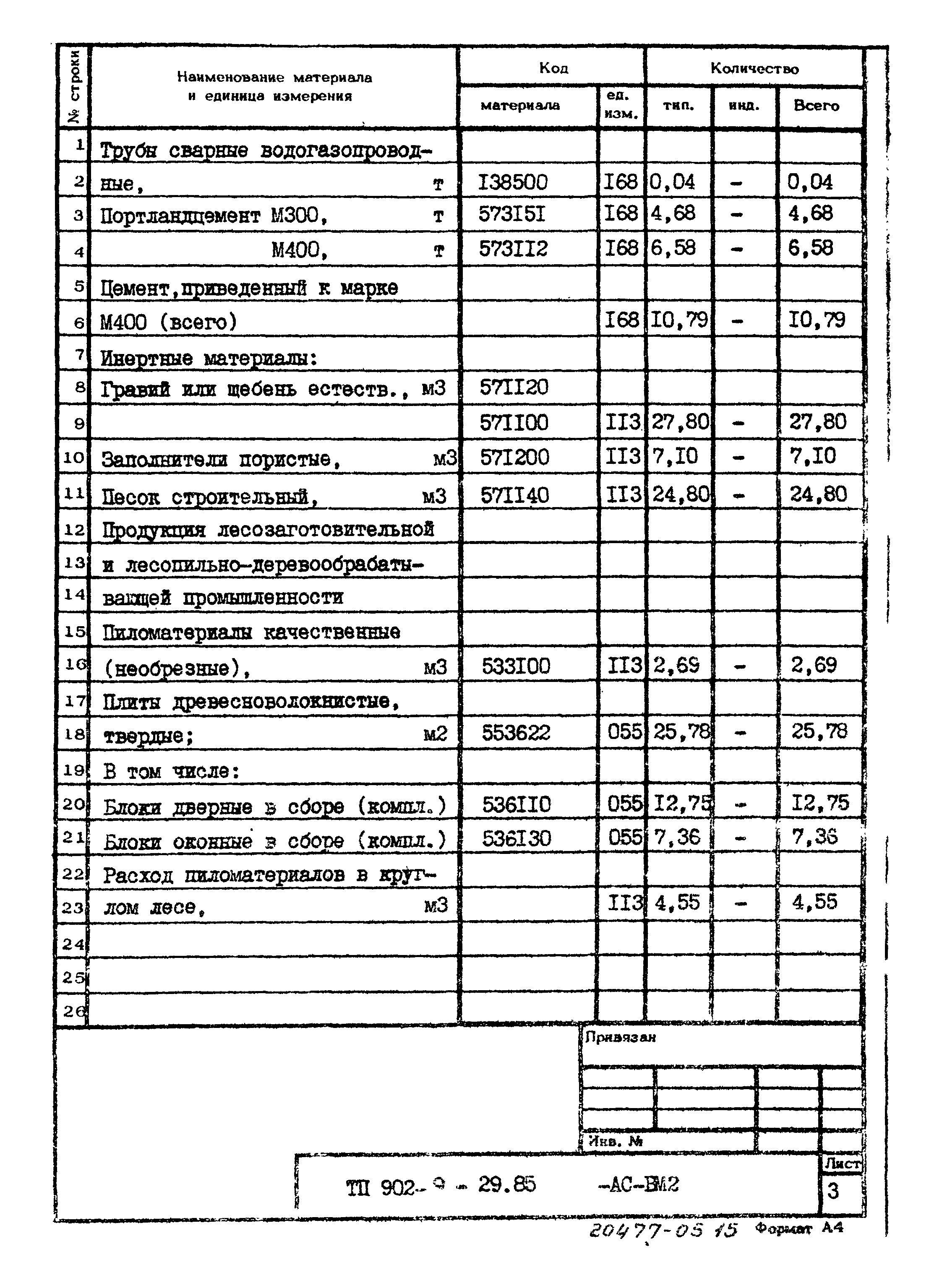 Типовой проект 902-9-29.85