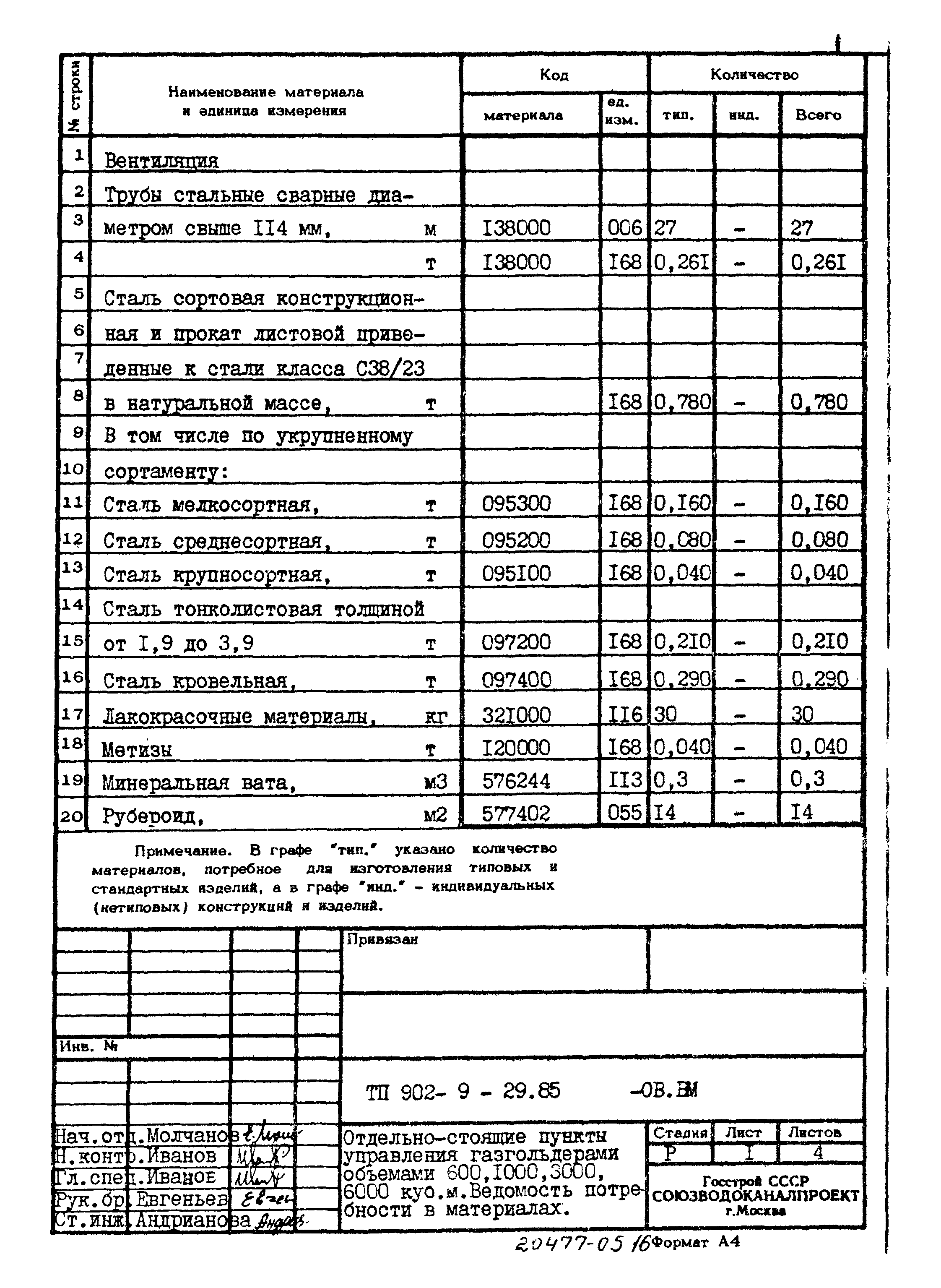 Типовой проект 902-9-29.85