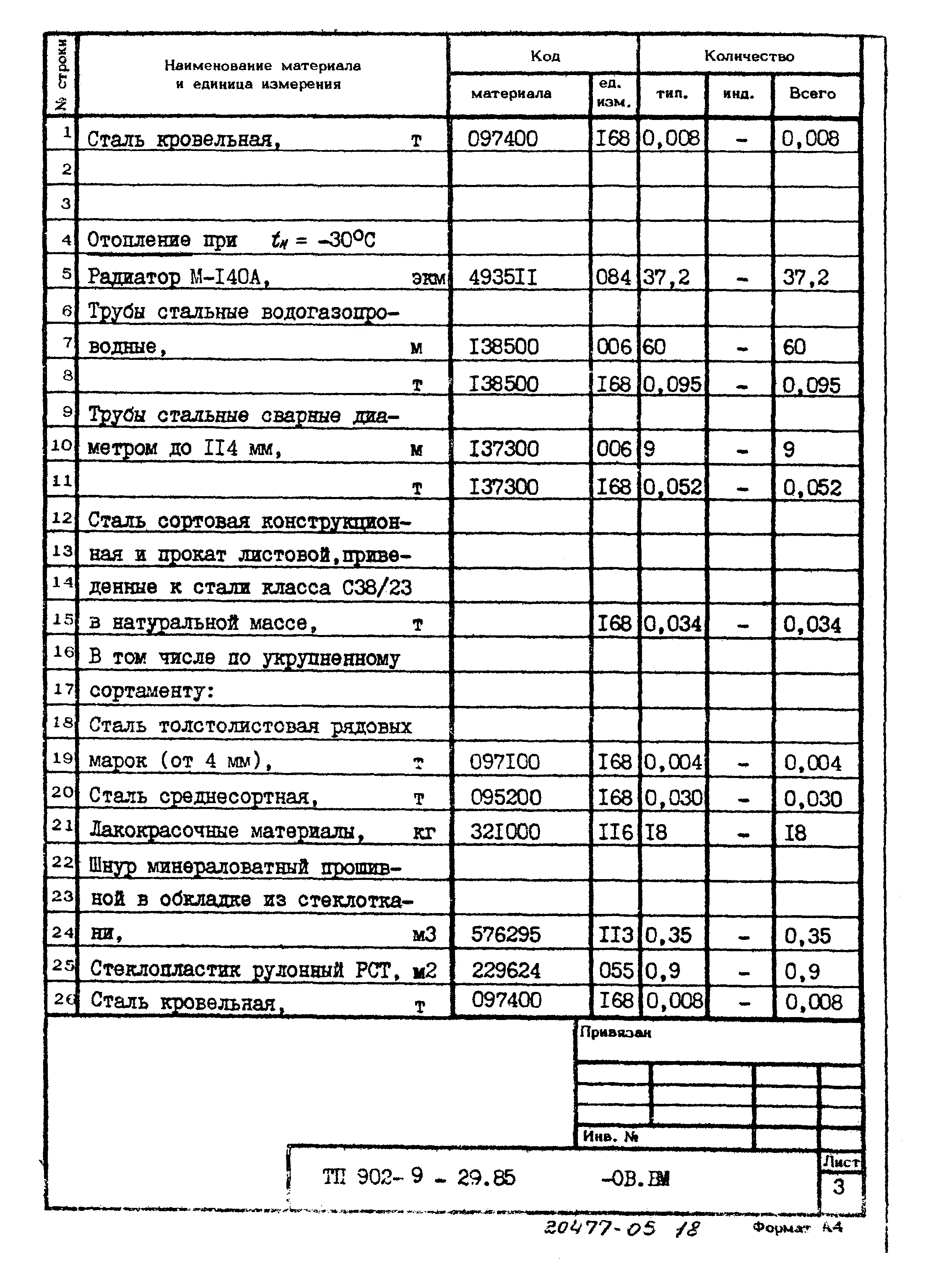 Типовой проект 902-9-29.85