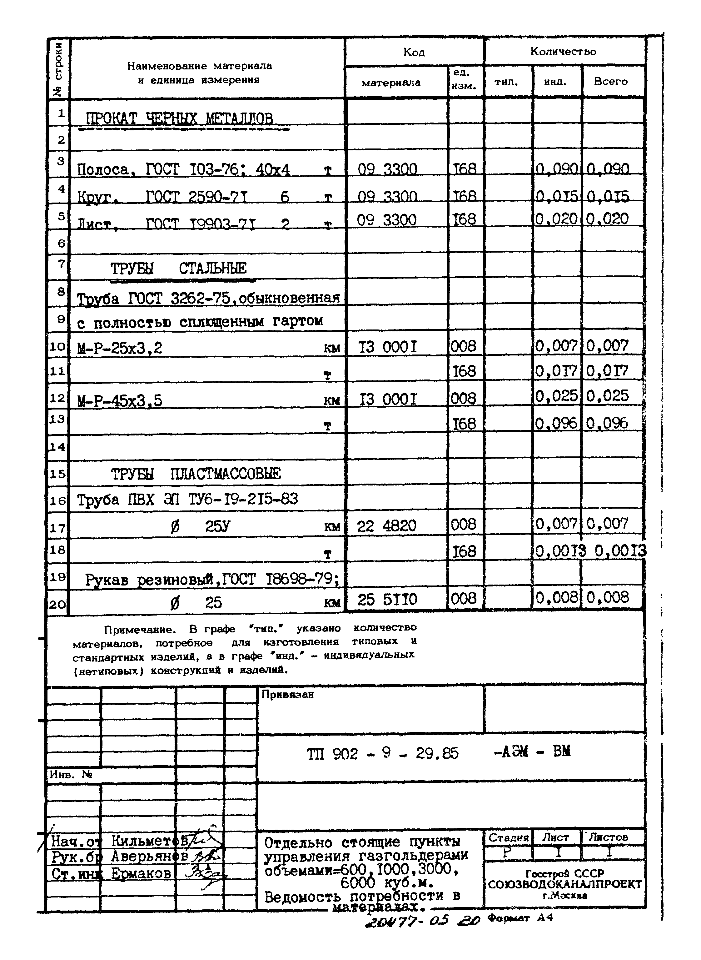 Типовой проект 902-9-29.85