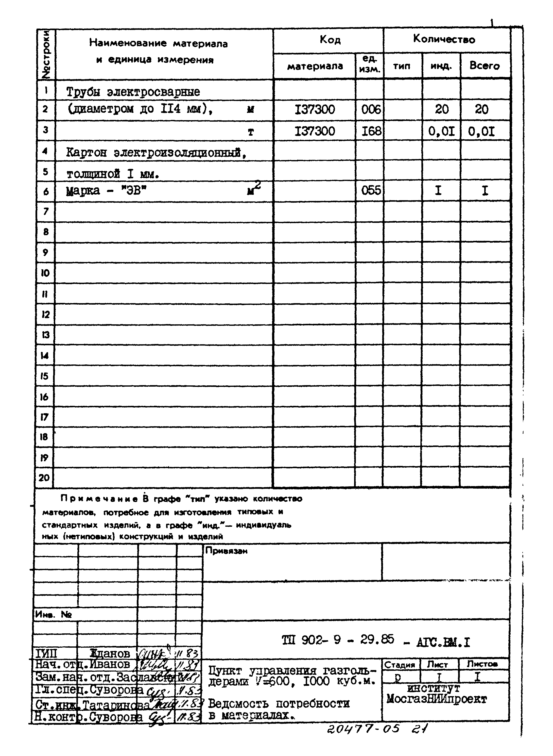 Типовой проект 902-9-29.85