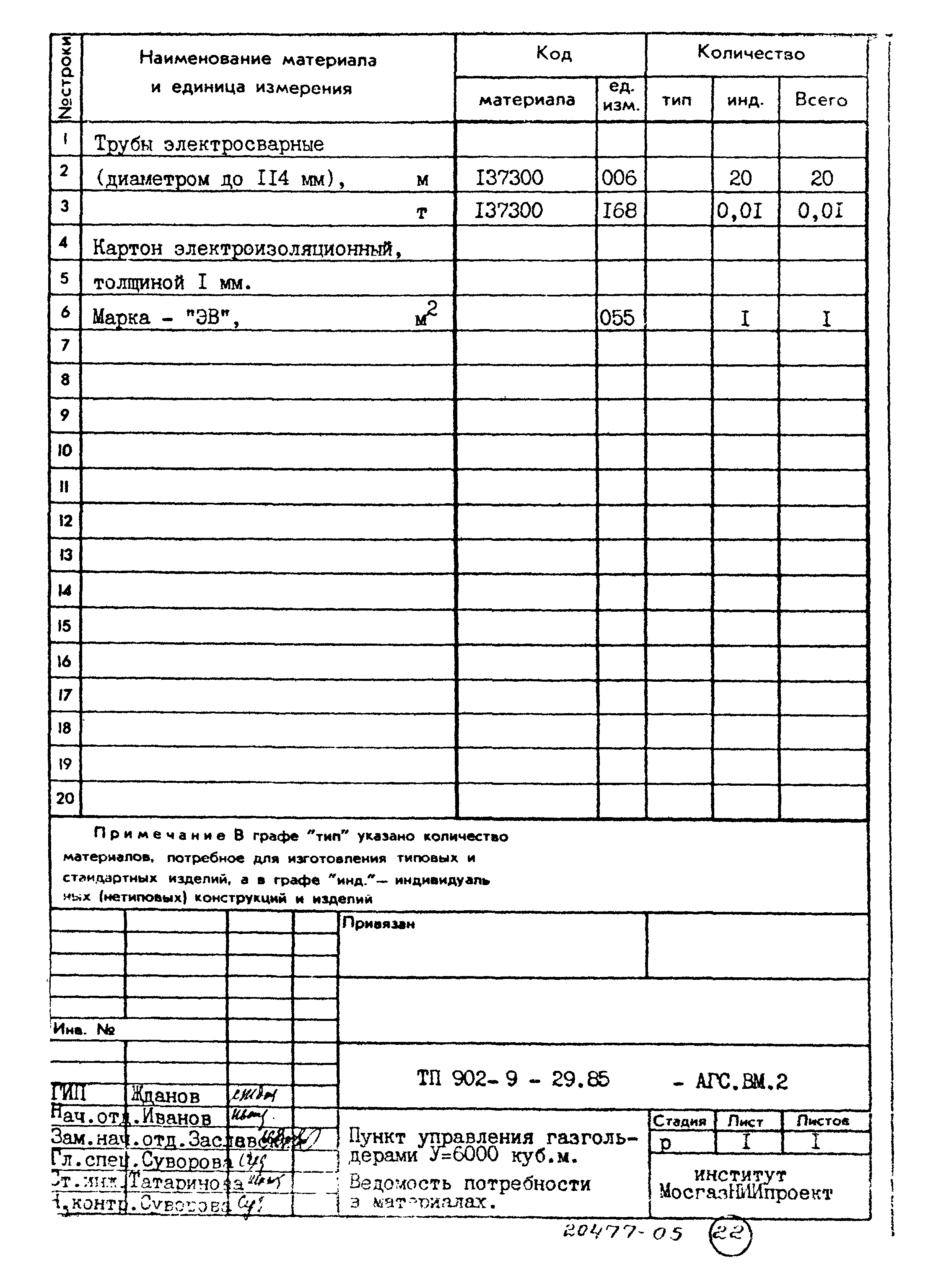 Типовой проект 902-9-29.85