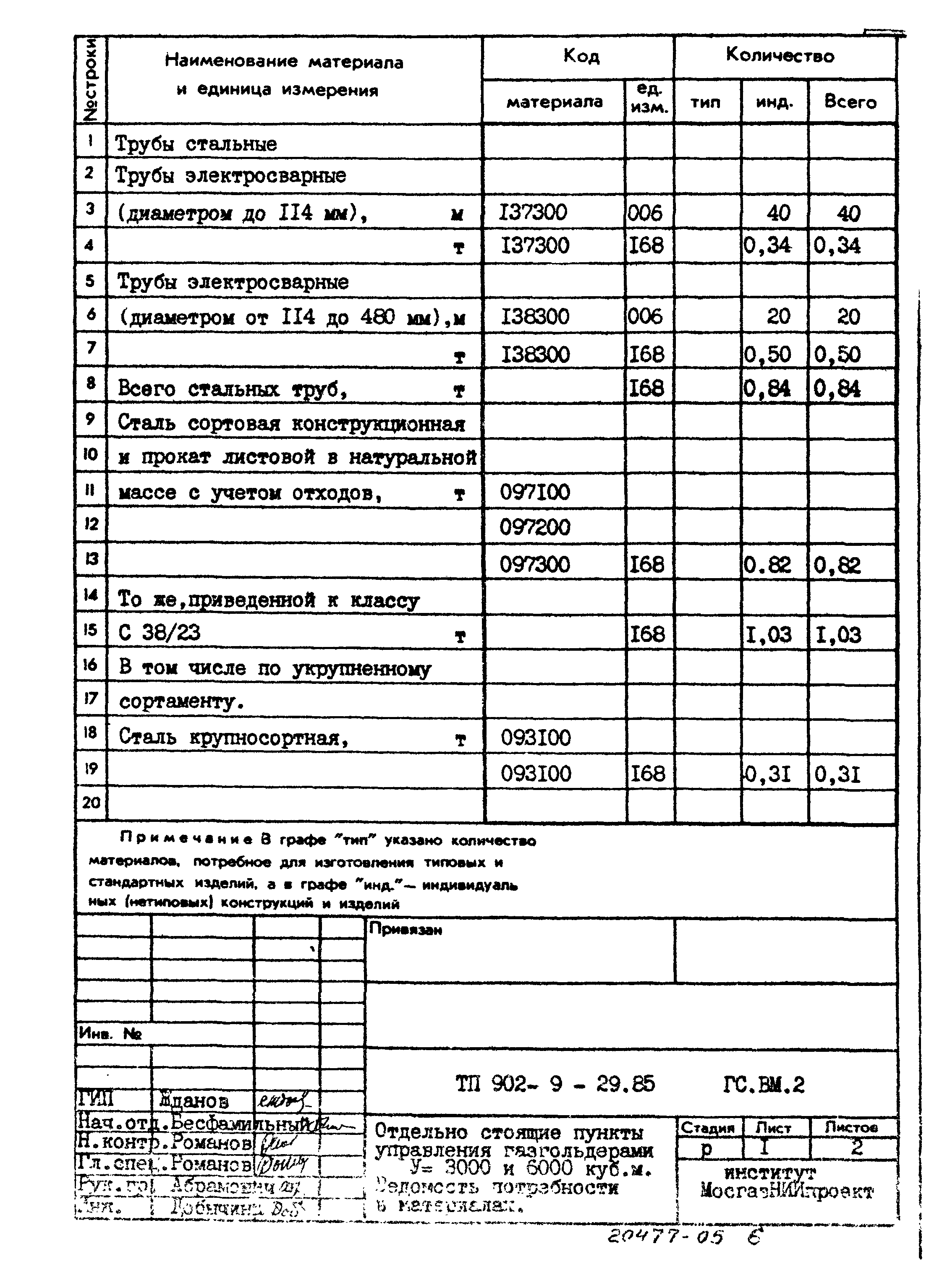 Типовой проект 902-9-29.85