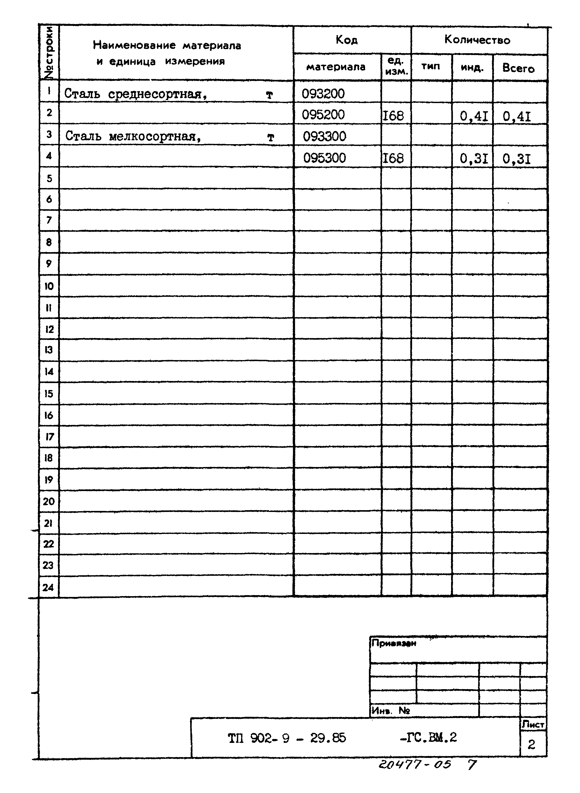 Типовой проект 902-9-29.85