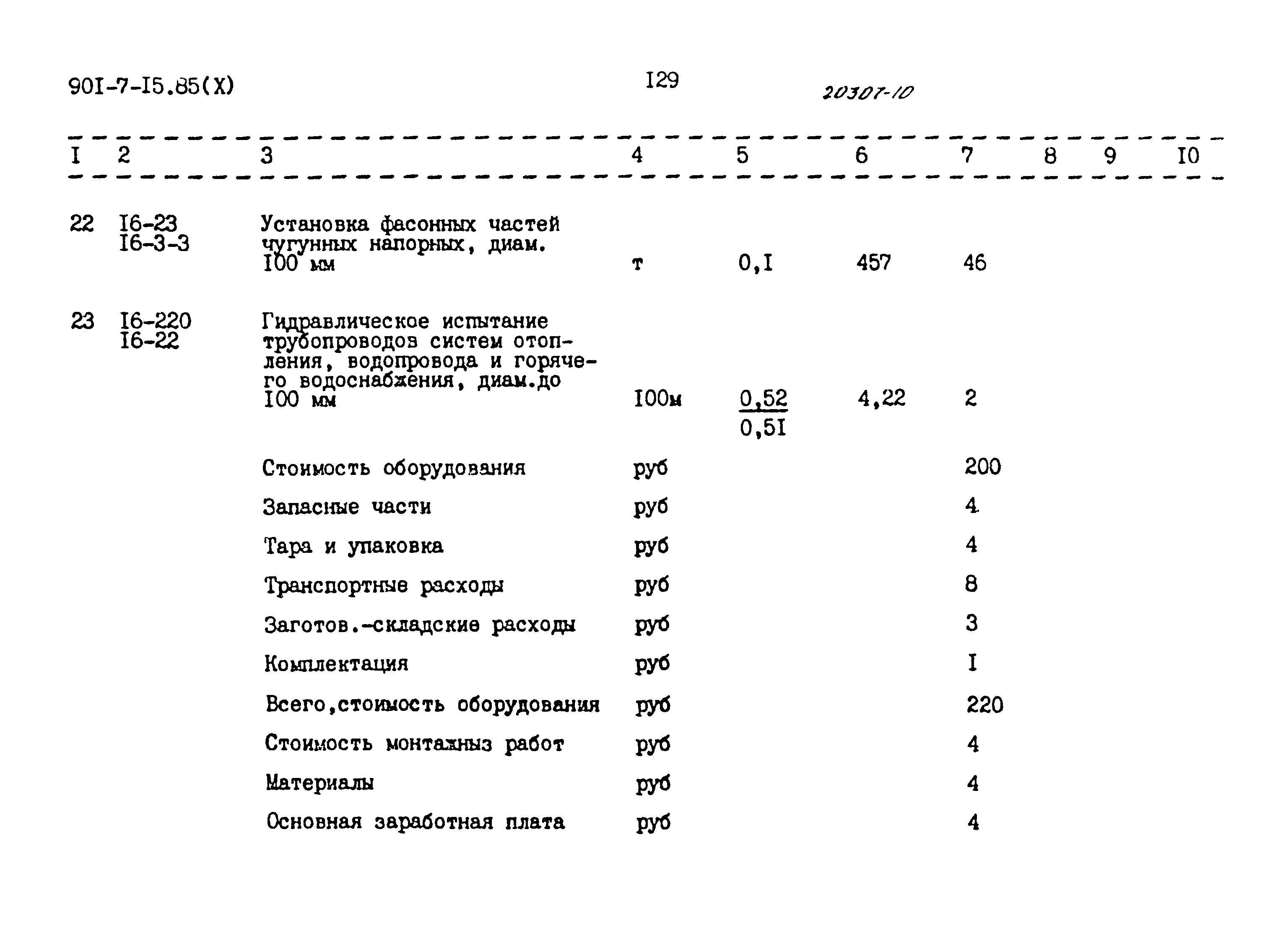 Типовой проект 901-7-15.85