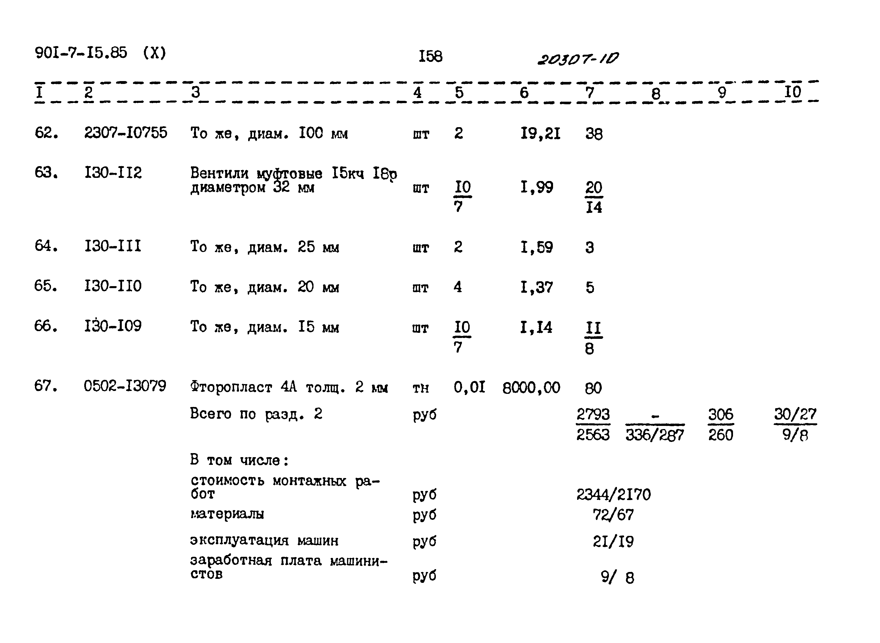 Типовой проект 901-7-15.85