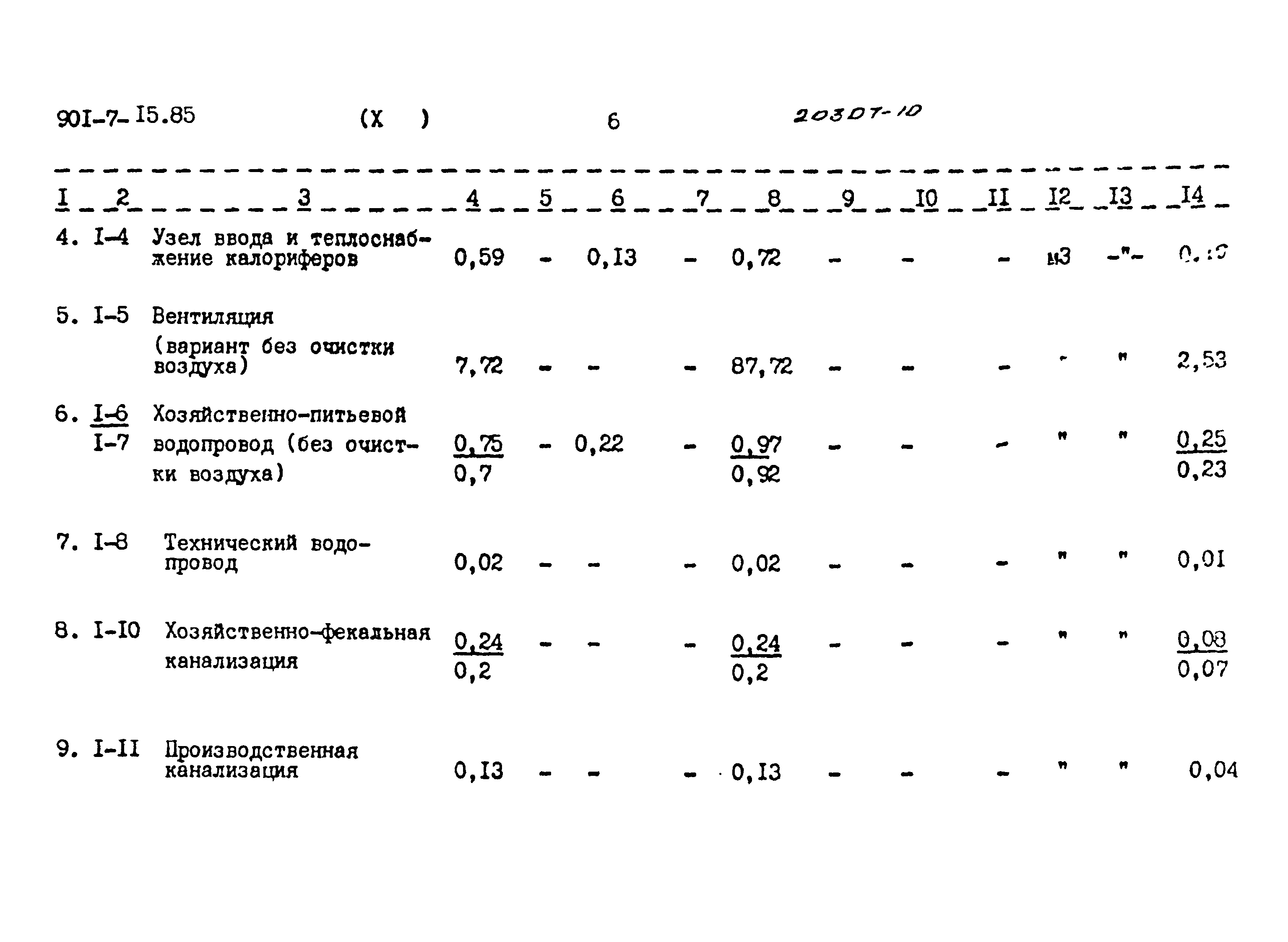 Типовой проект 901-7-15.85