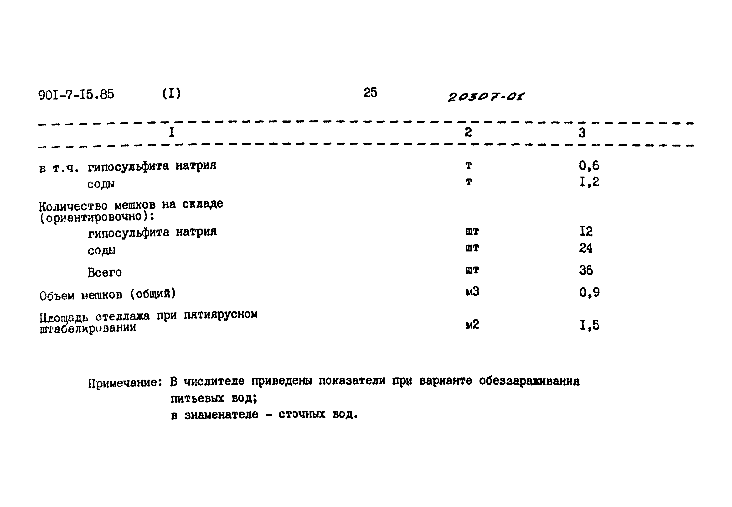 Типовой проект 901-7-15.85