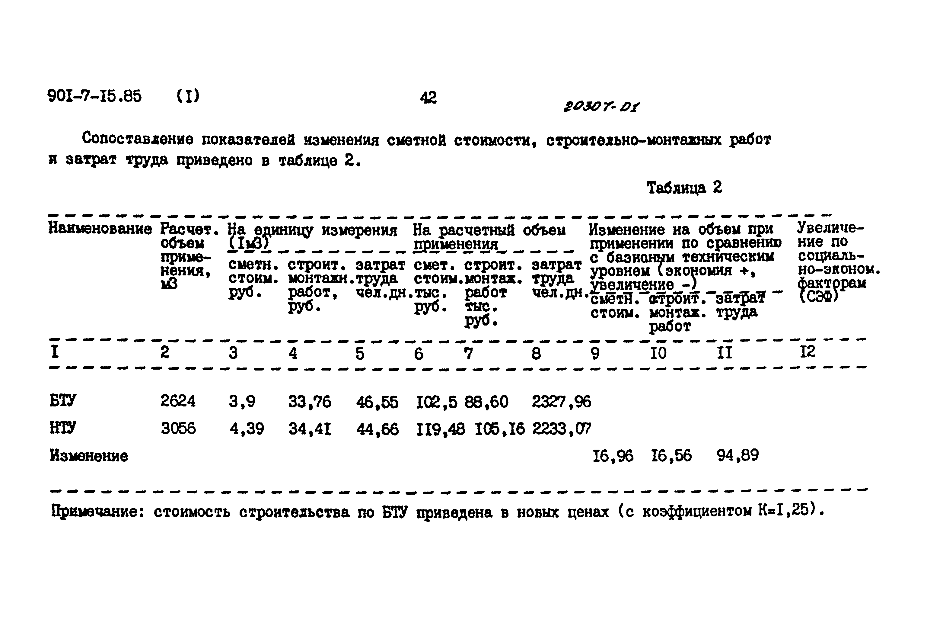 Типовой проект 901-7-15.85