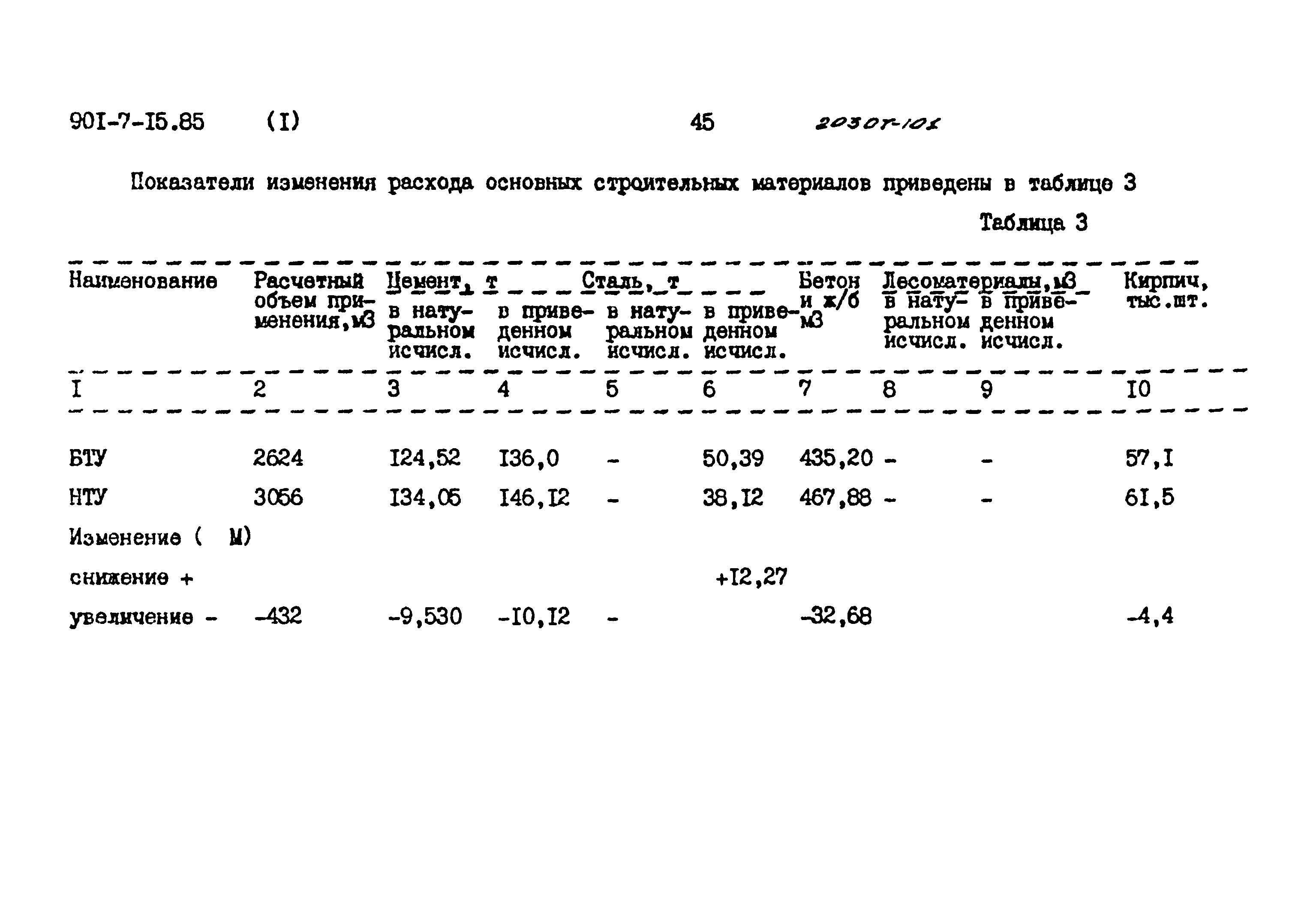 Типовой проект 901-7-15.85