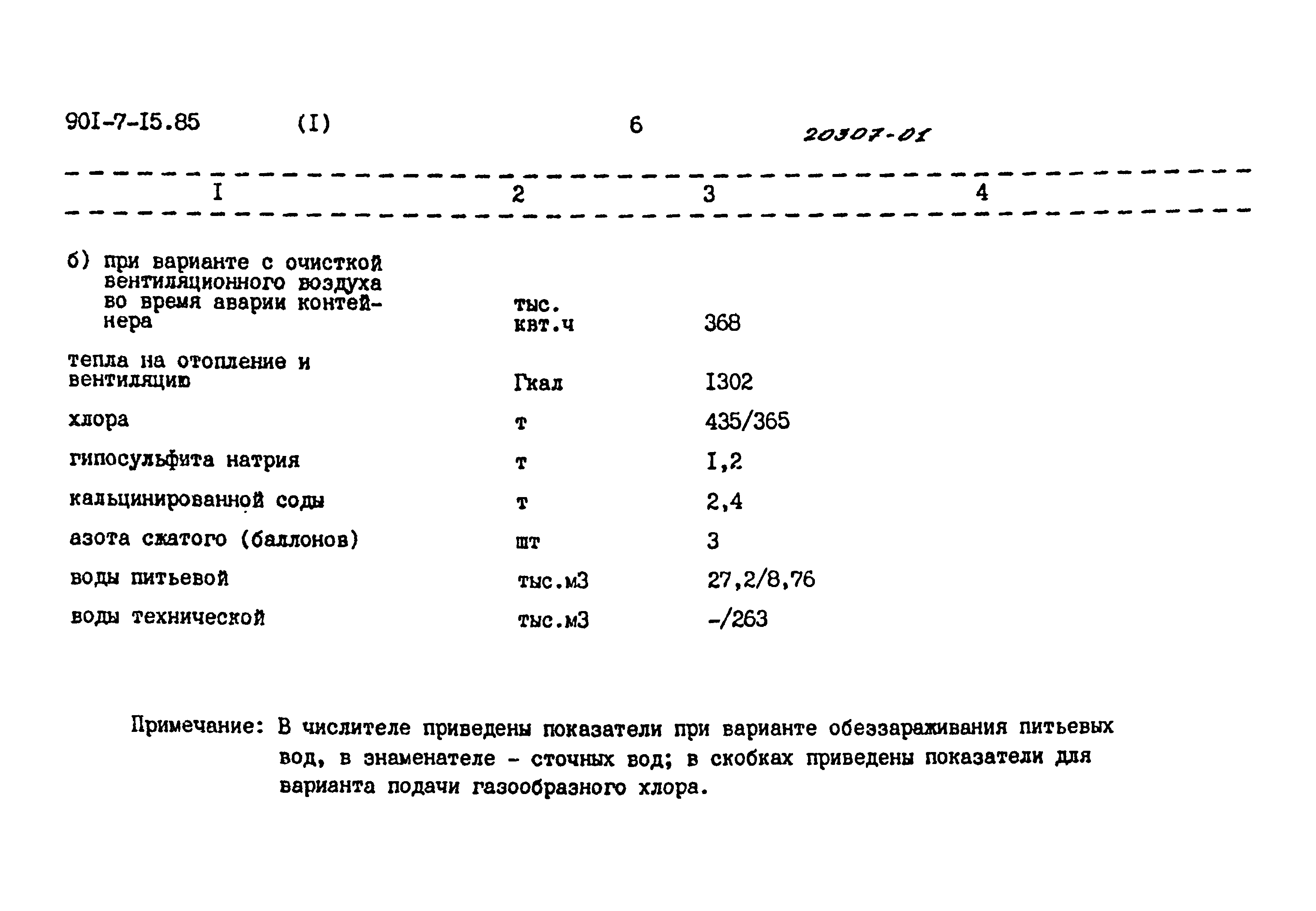 Типовой проект 901-7-15.85