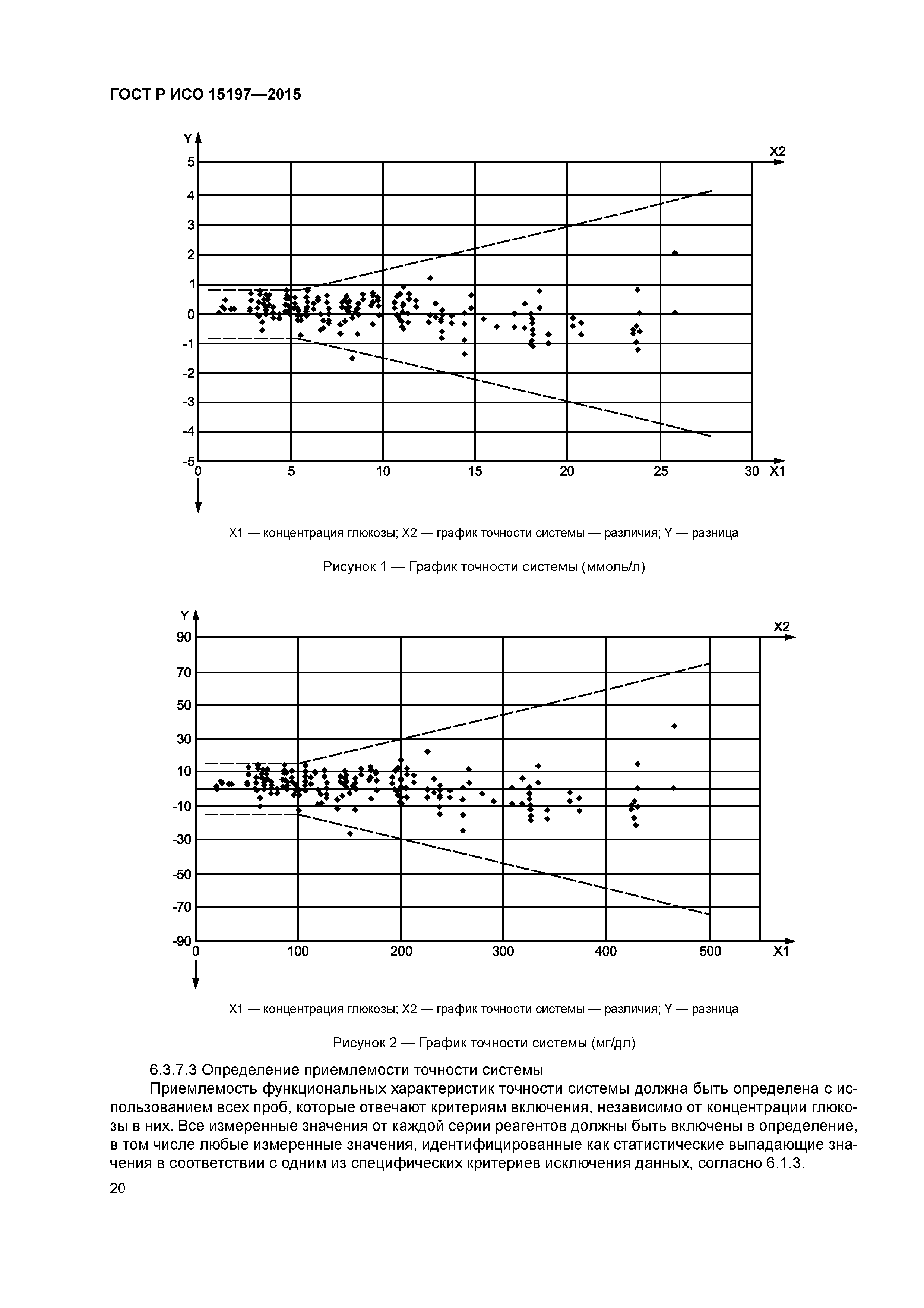 ГОСТ Р ИСО 15197-2015