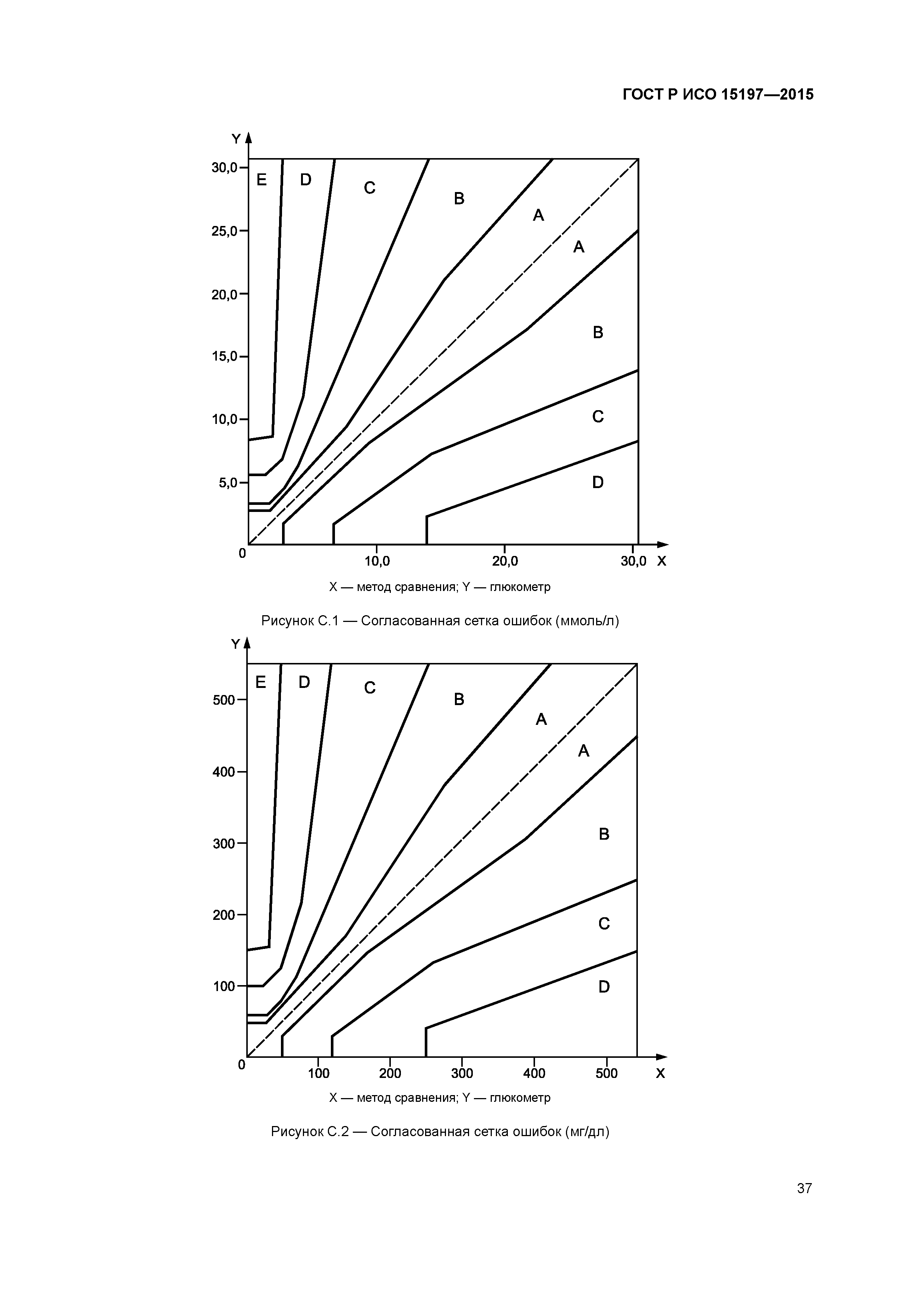 ГОСТ Р ИСО 15197-2015