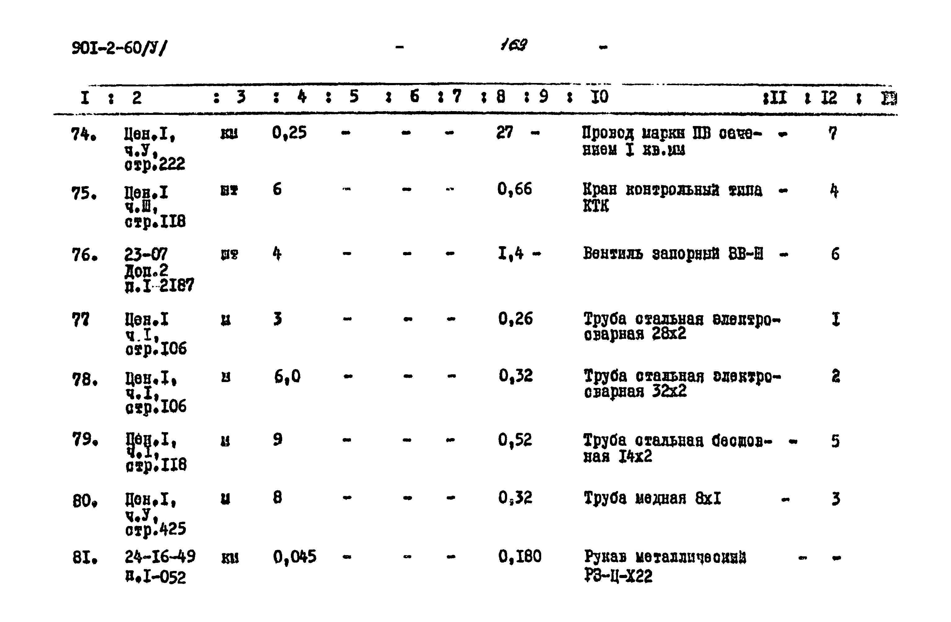 Типовой проект 901-2-60