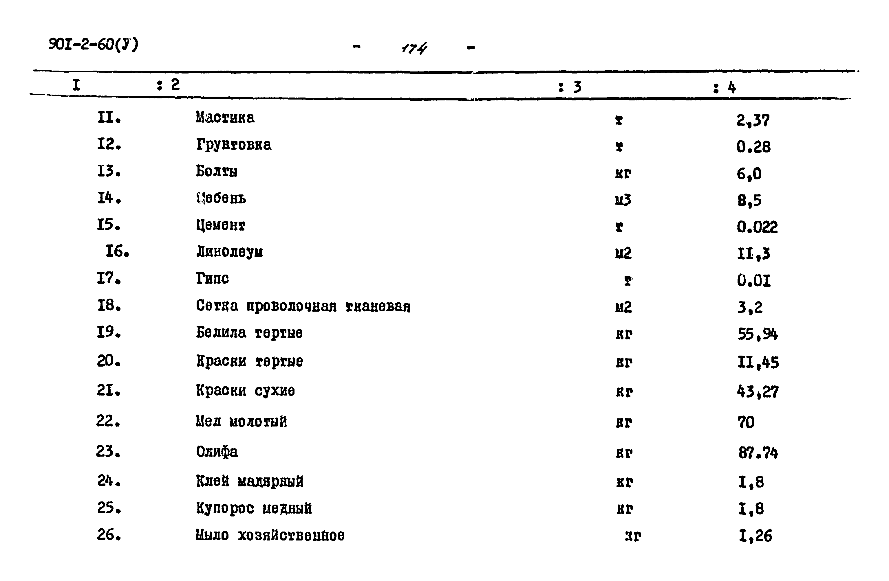 Типовой проект 901-2-60