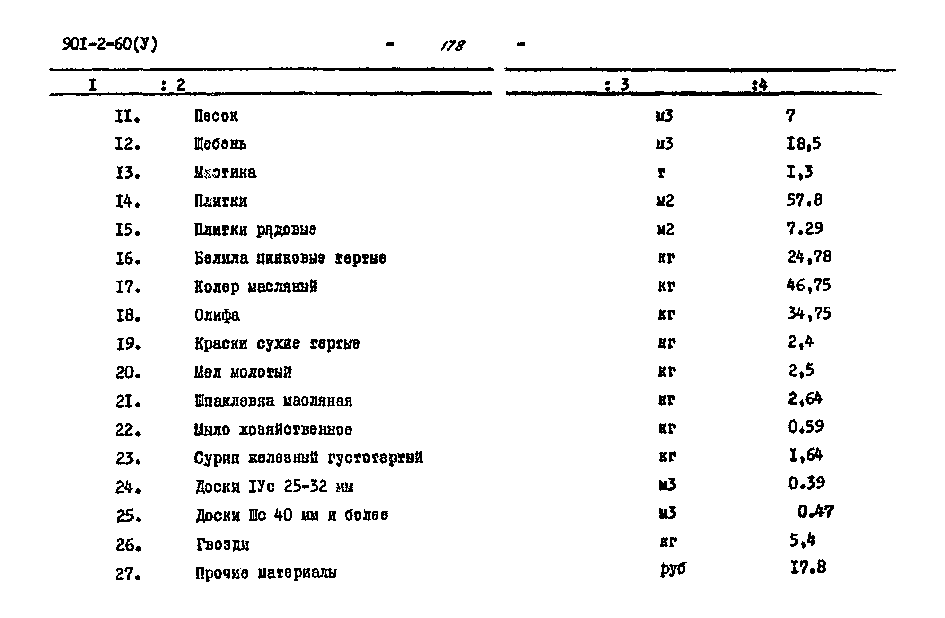 Типовой проект 901-2-60